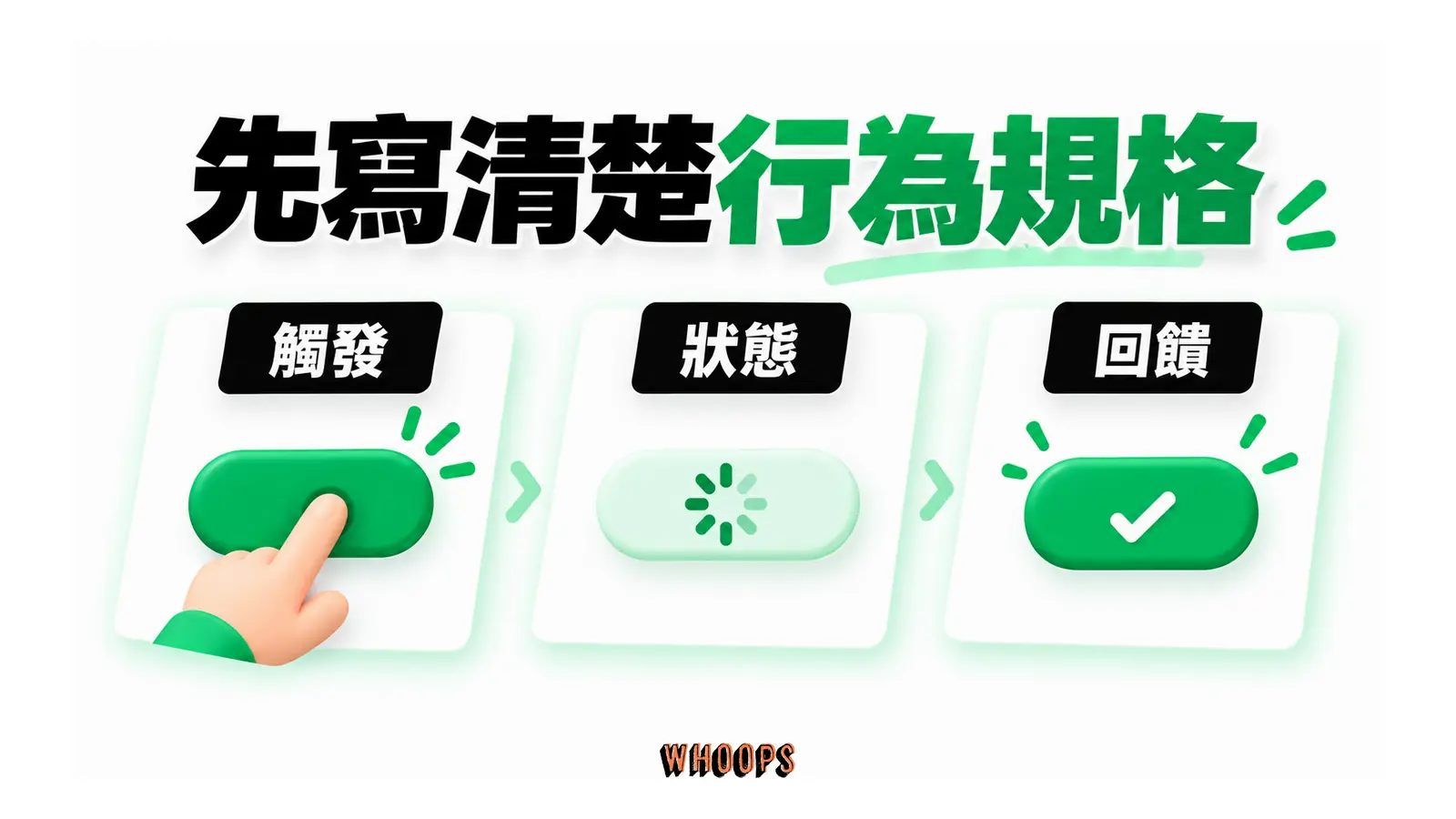 先寫清楚行為規格的概念圖,呈現觸發;狀態;回饋。