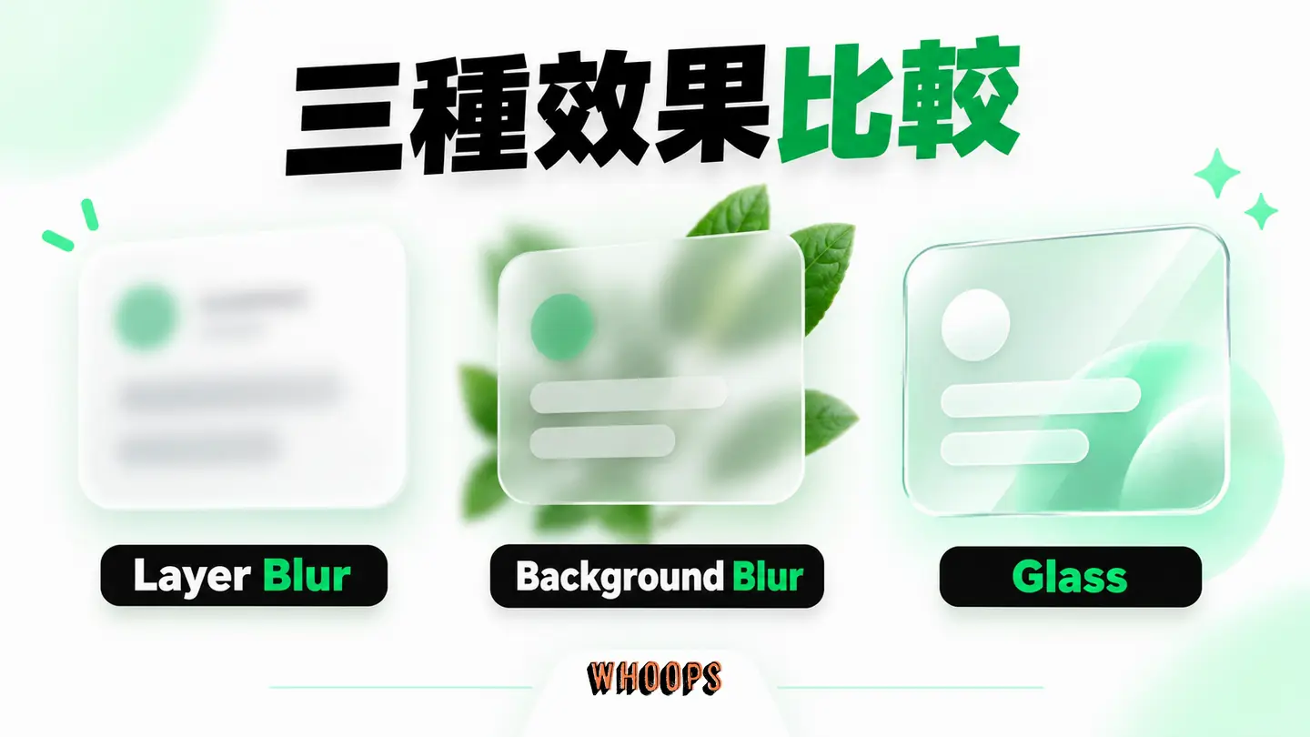 三種效果比較：Layer Blur、Background Blur 和 Glass 效果的作用對象。