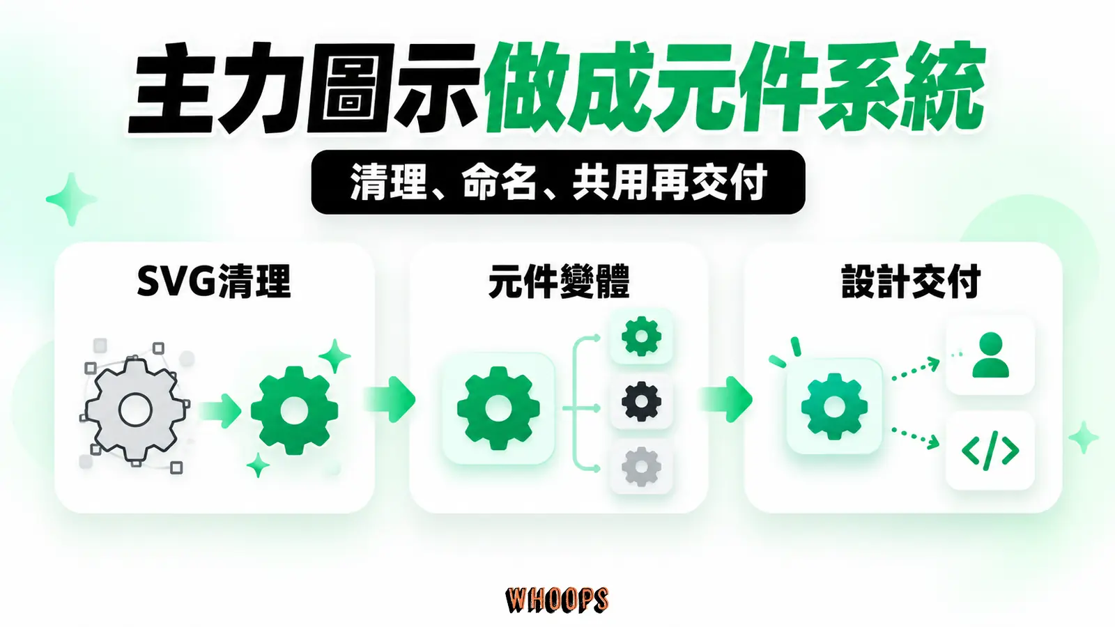 主力圖示從SVG清理、元件變體到命名交付的流程