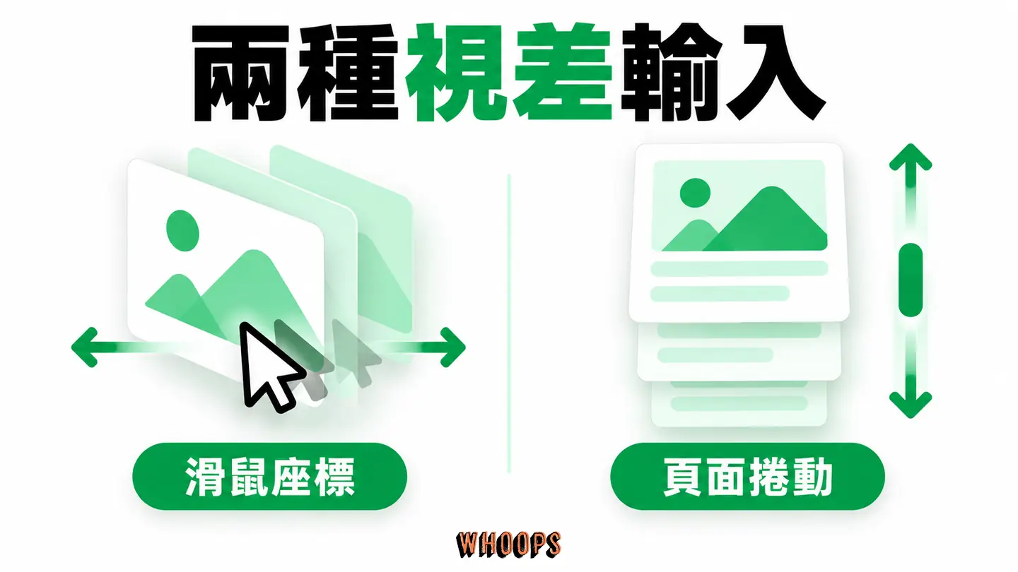 兩種視差輸入：滑鼠座標與頁面捲動驅動不同視差。