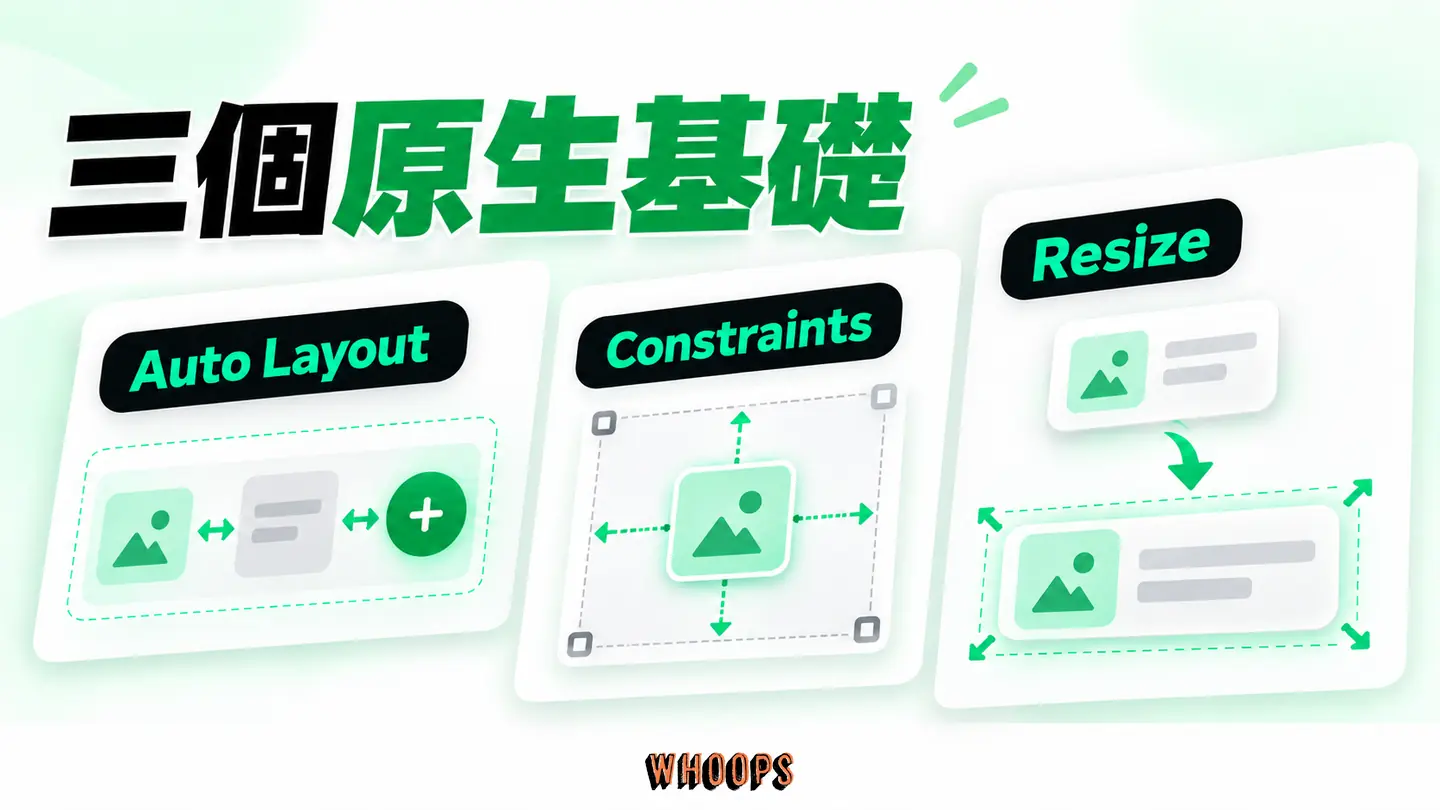 三個原生基礎：Auto Layout、Constraints 和 Hug/Fill/Fixed 的分工。