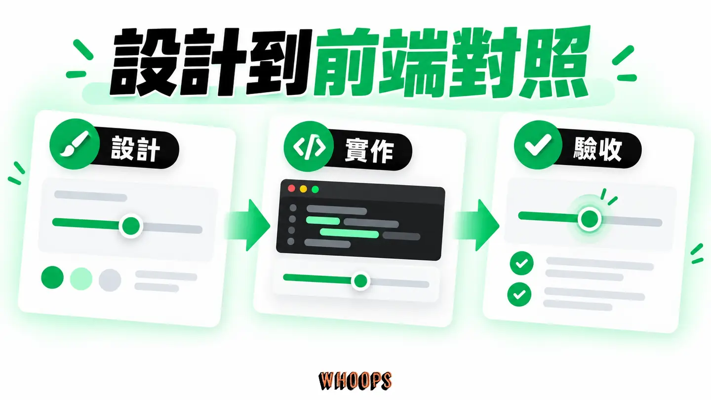 設計到前端對照：設計決策對應前端實作與驗收項目。