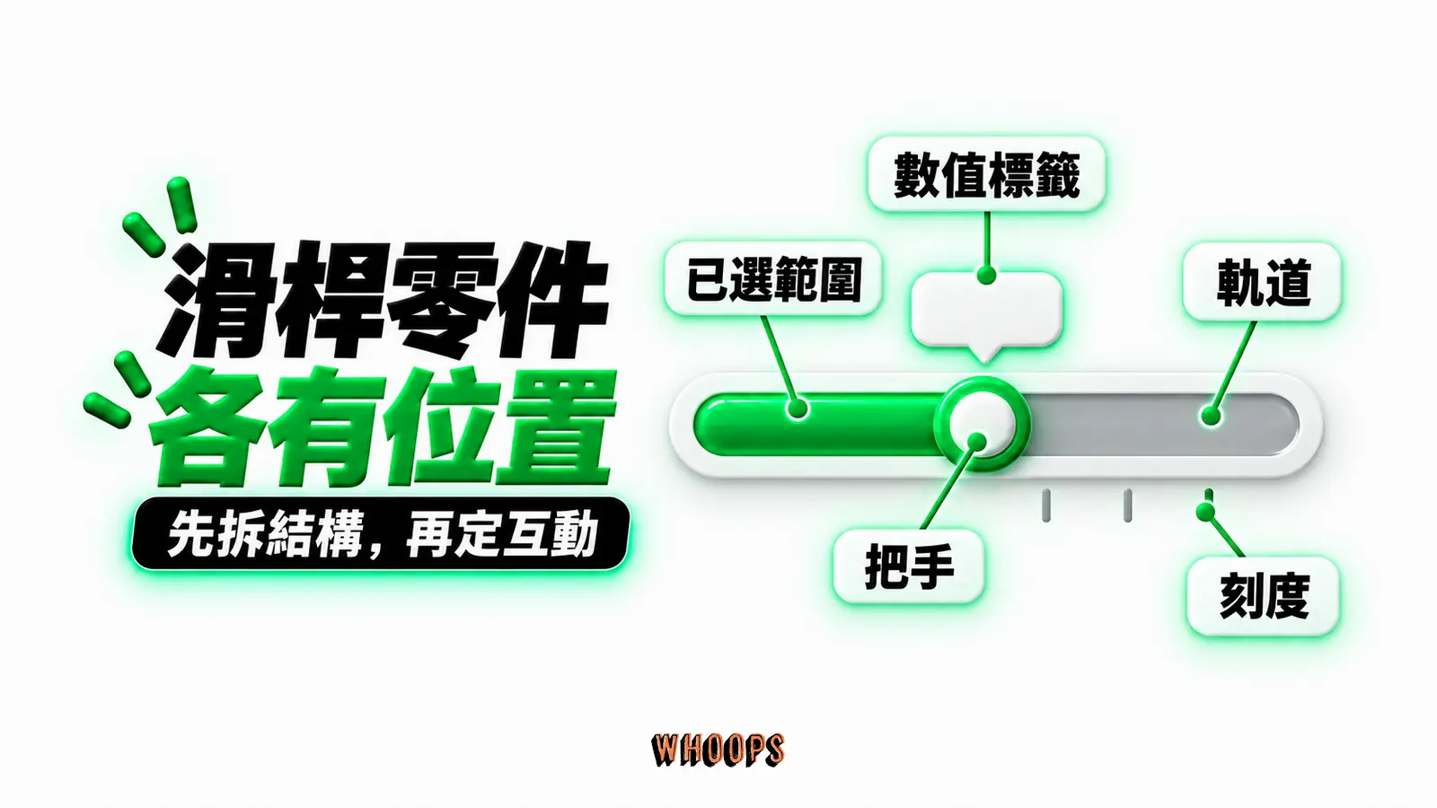 滑桿零件各有位置：軌道、已選範圍、把手、數值標籤、刻度