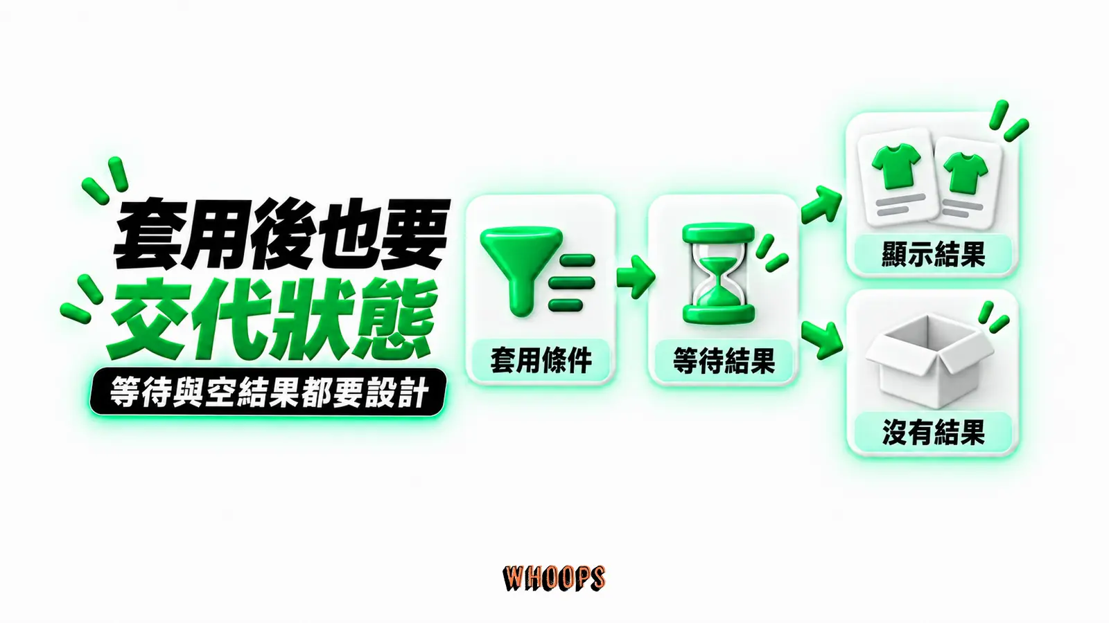 套用後也要交代狀態：套用條件、等待結果、顯示結果、沒有結果