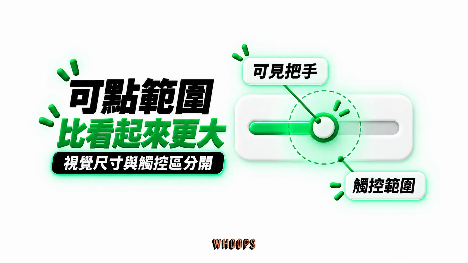 可點範圍比看起來更大：可見把手、觸控範圍
