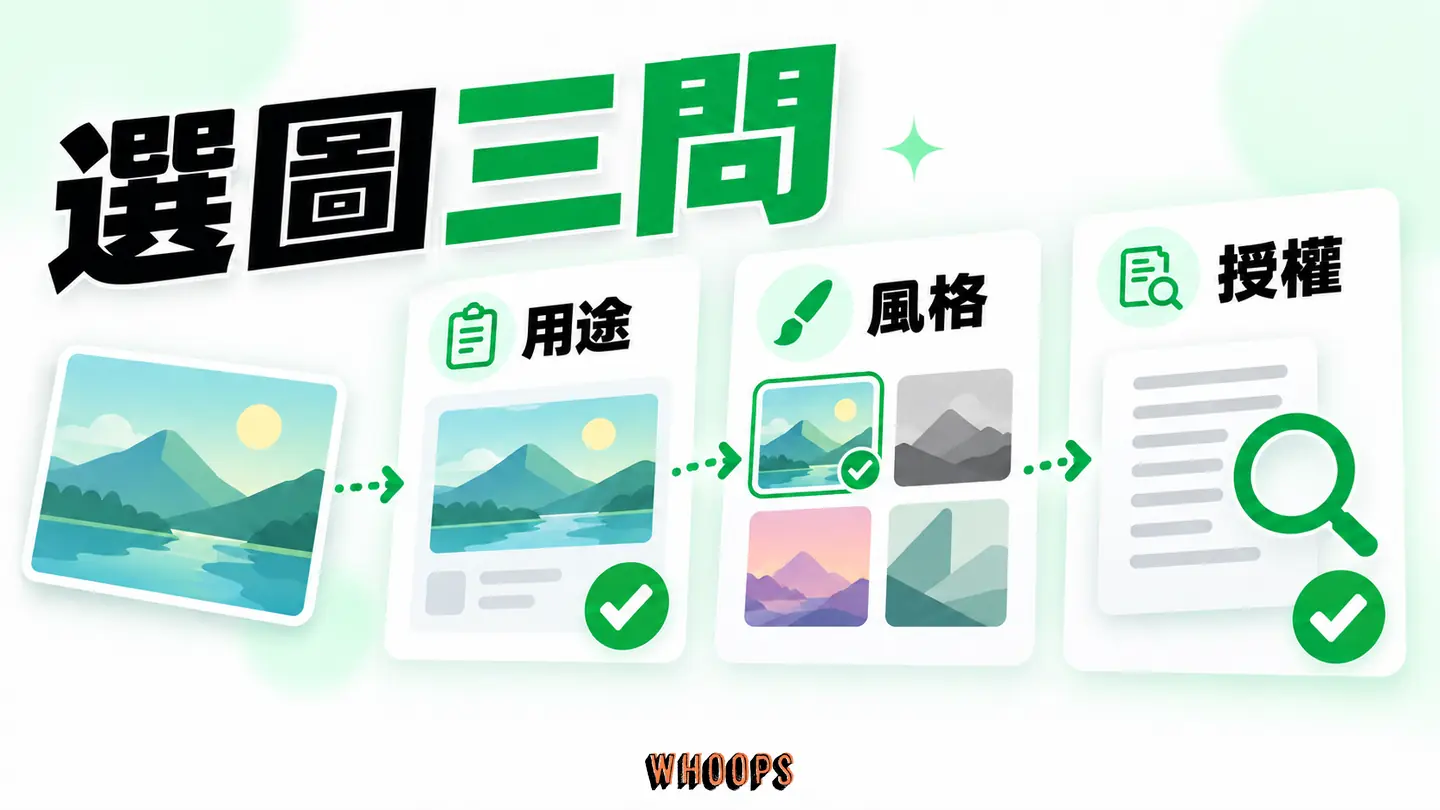 選圖三問：用途、風格與授權條件先於外掛清單。