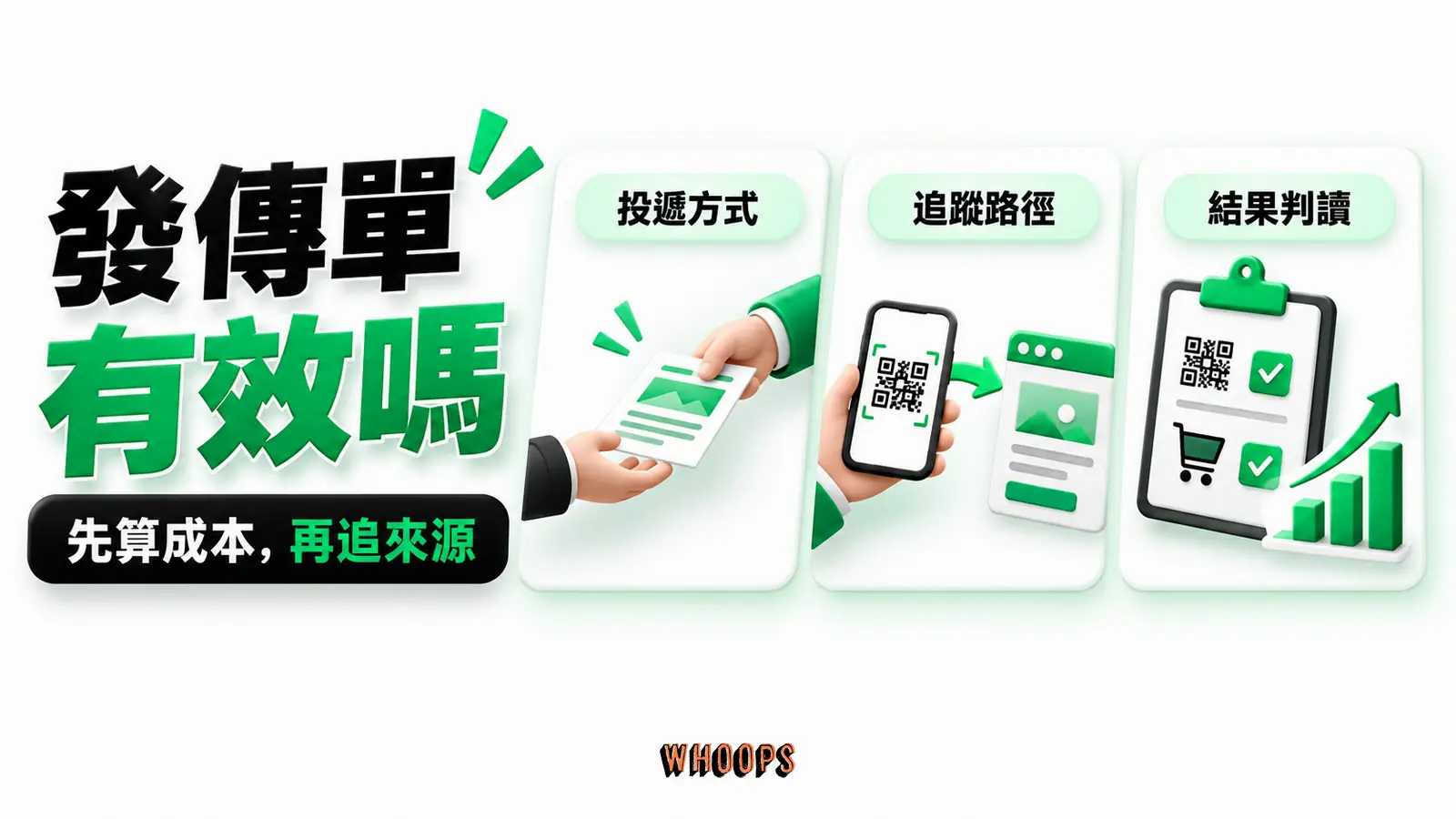 發傳單有效嗎主題資訊圖，以「先算成本，再追來源」為核心，畫出「投遞」、「QR 碼」、「歸因」的關係。