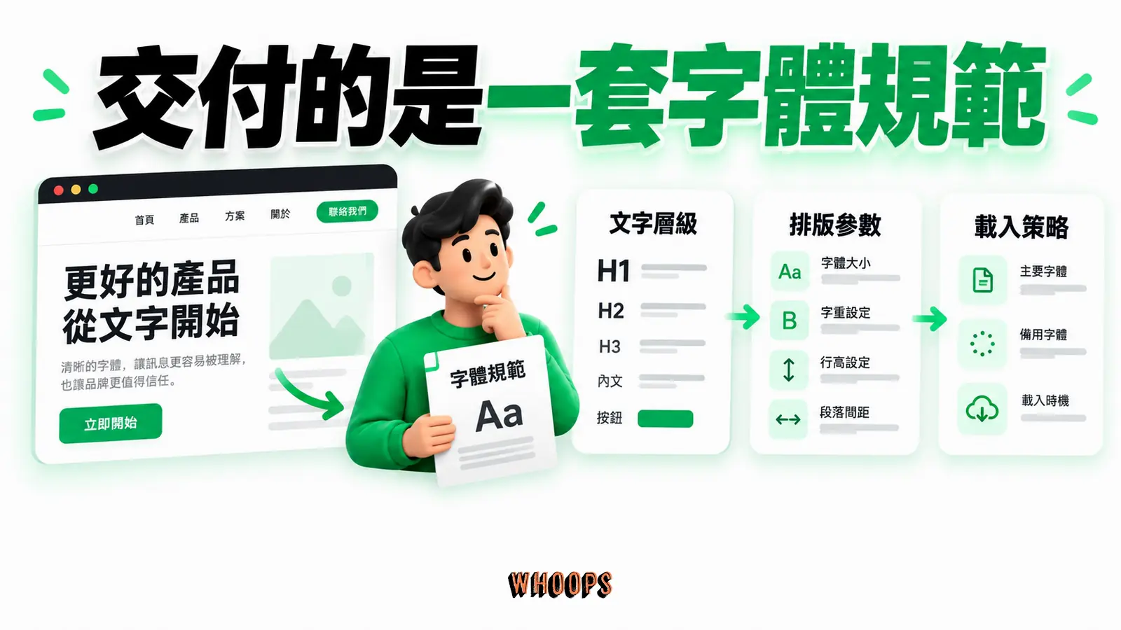 字體規範要包含文字層級、排版參數、fallback 與載入方式。