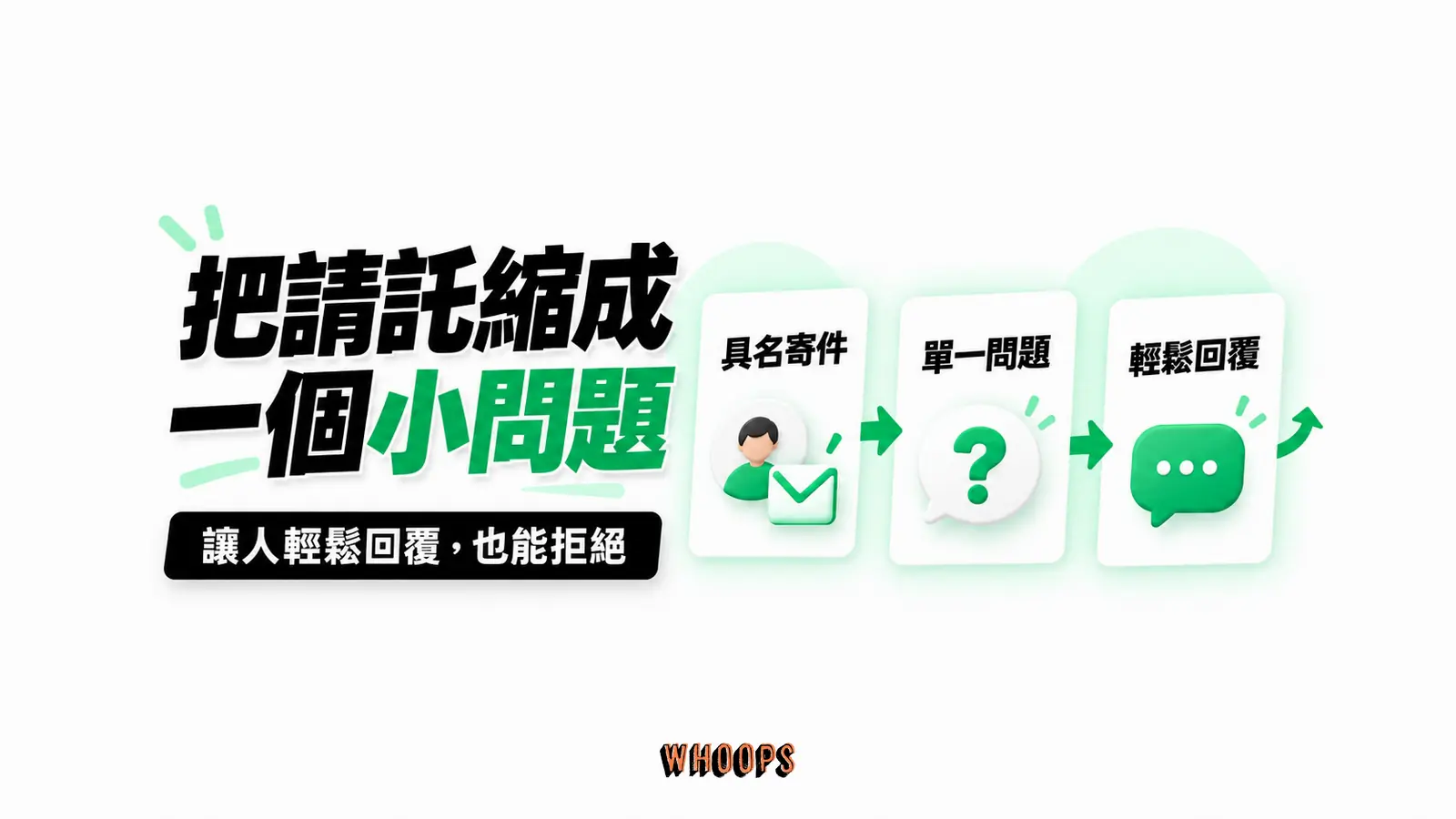 把請託縮成一個小問題：具名寄件、單一問題、輕鬆回覆