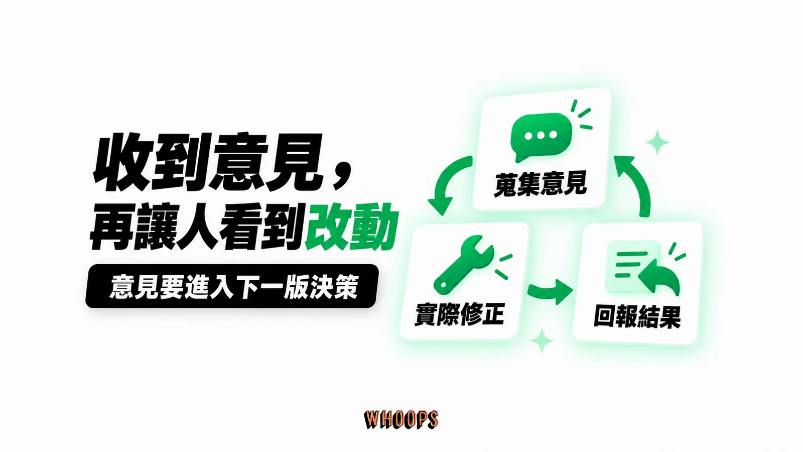 收到意見，再讓人看到改動：蒐集意見、實際修正、回報結果