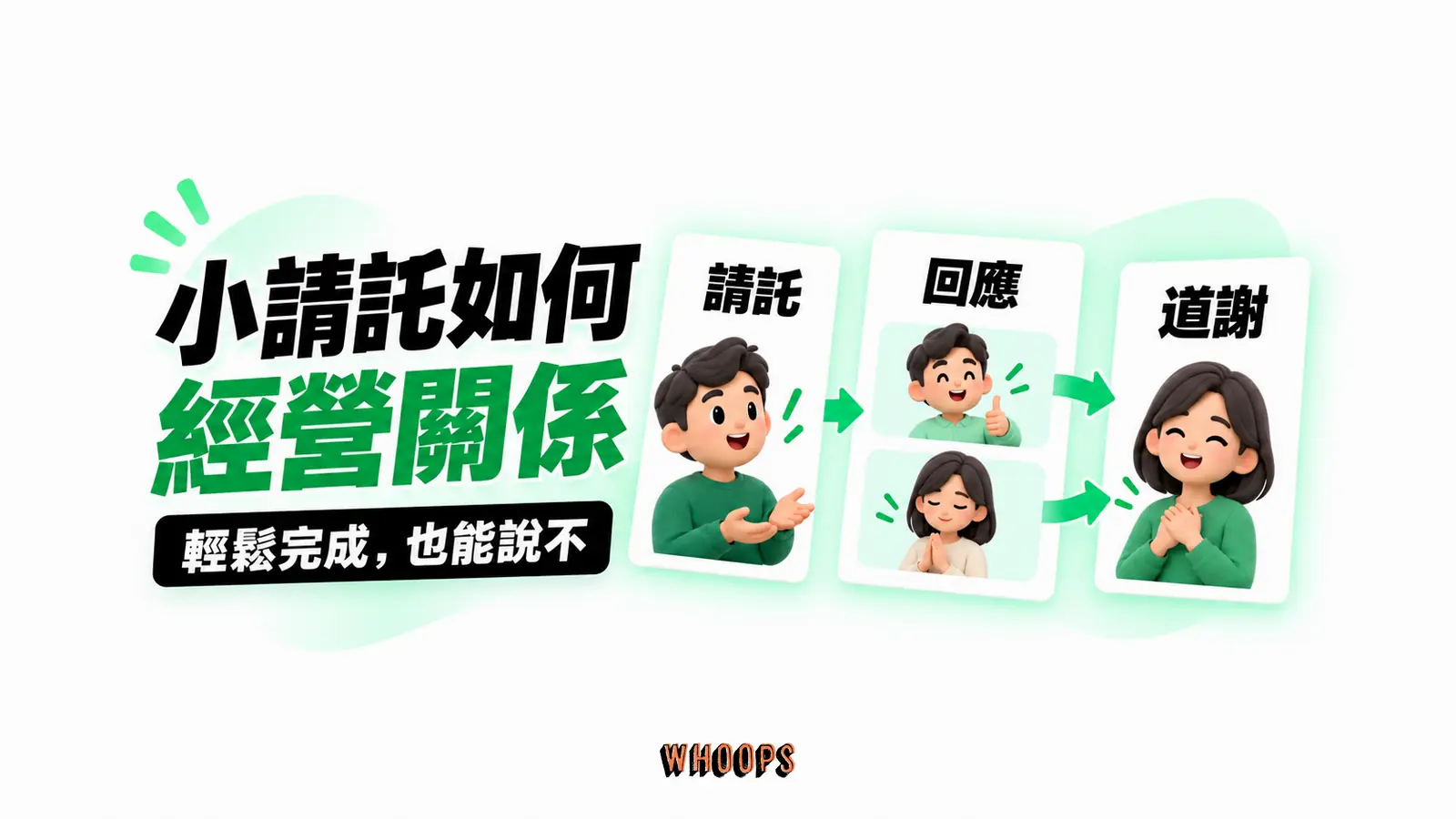 小請託如何經營關係：請託、回應、道謝
