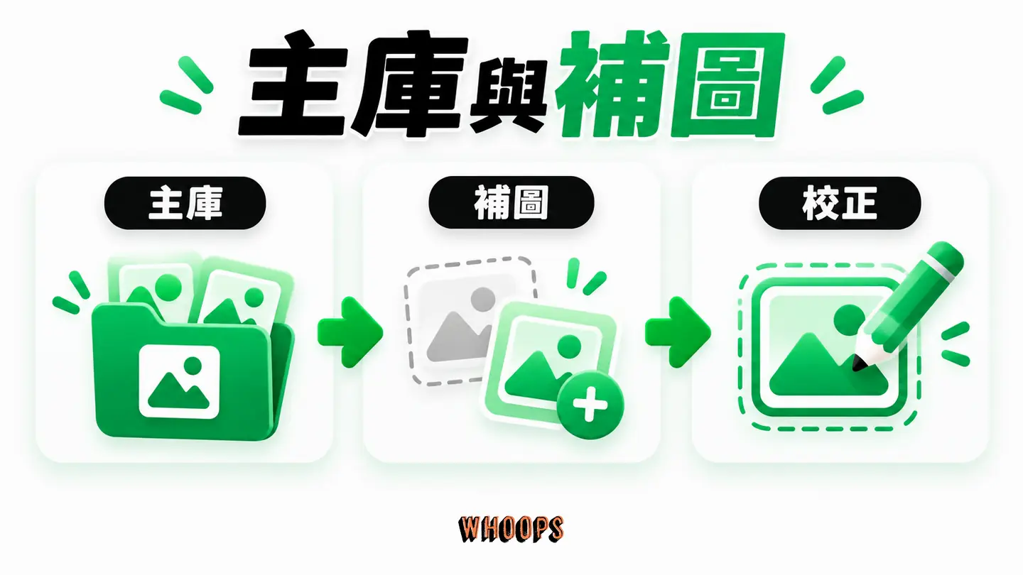 主庫與補圖：選一個圖示母體、列清單、補缺口並校正線條。