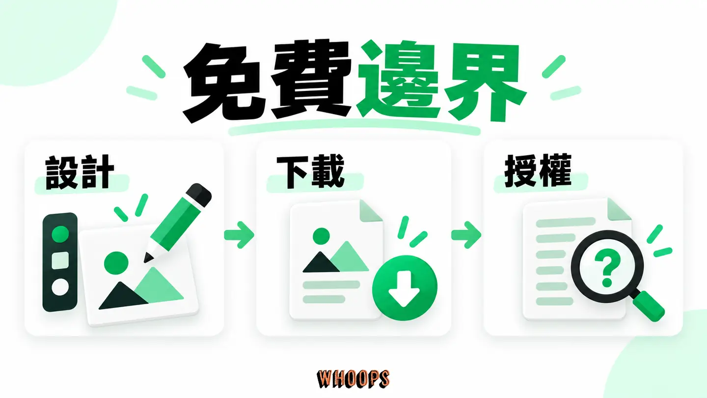 免費邊界：設計、預覽、下載、向量與商用權利分別查核。