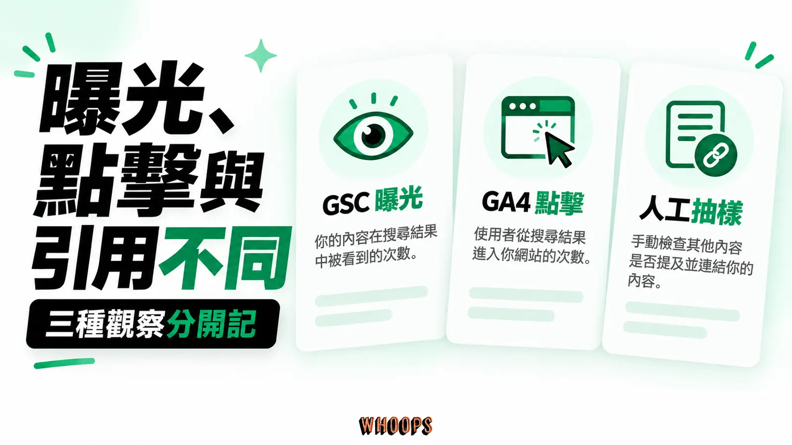 曝光、點擊與引用不同:GSC 曝光、GA4 點擊、人工抽樣