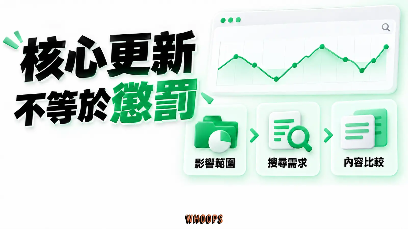 核心更新不等於懲罰:影響範圍、搜尋需求、內容比較