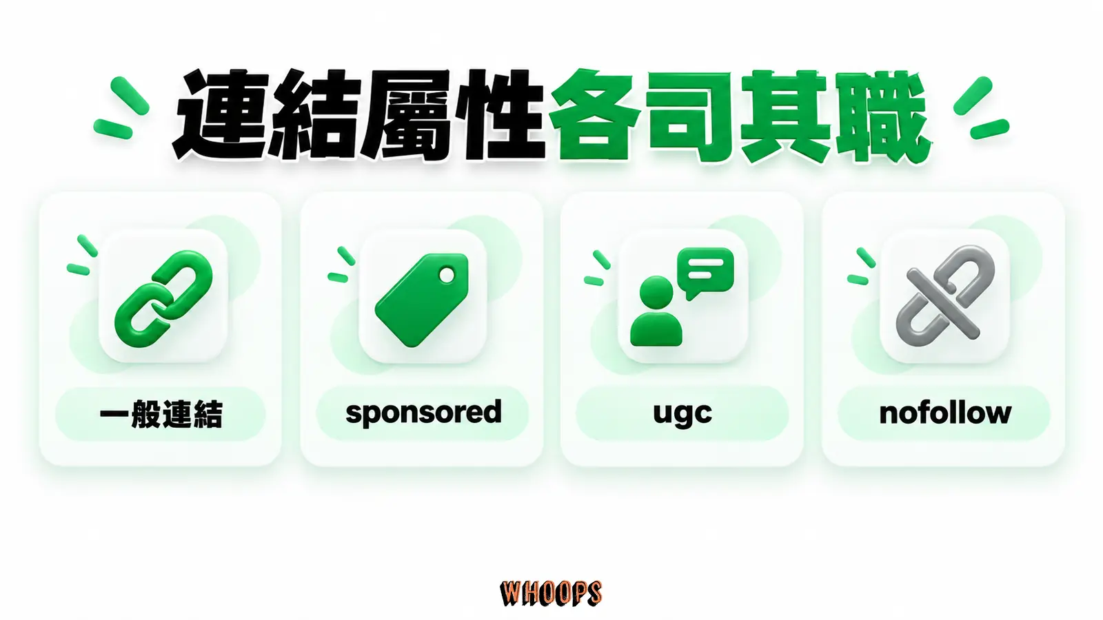 連結屬性各司其職:一般連結、sponsored、ugc