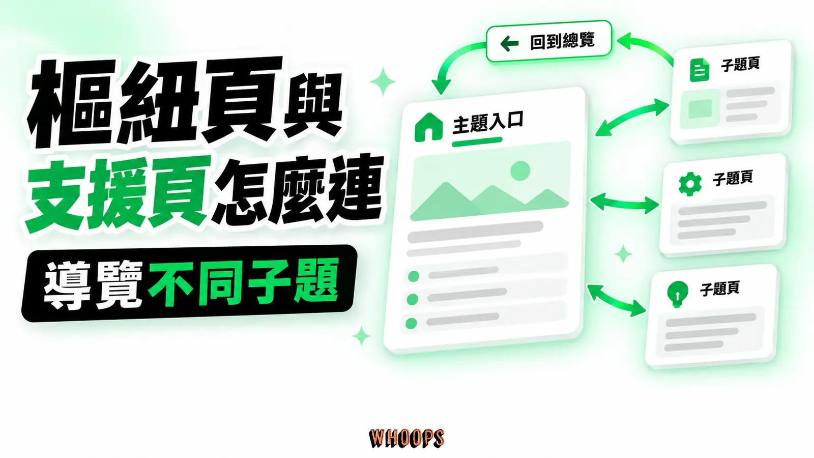 樞紐頁與支援頁怎麼連：主題入口、子題頁、回到總覽