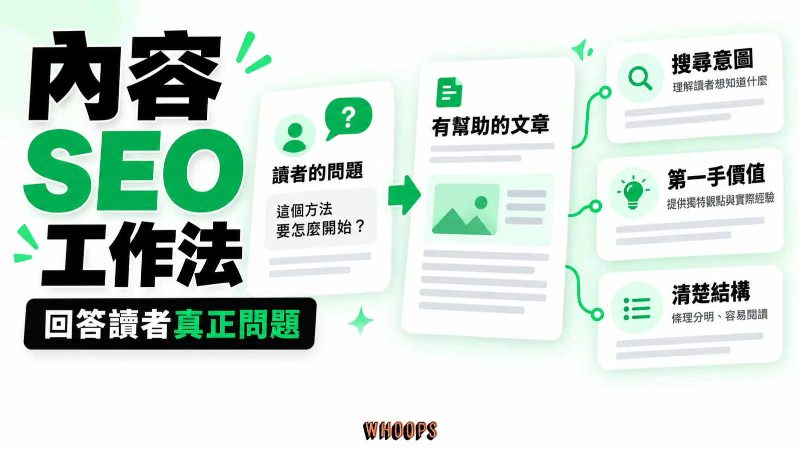 內容 SEO 工作法：搜尋意圖、第一手價值、清楚結構