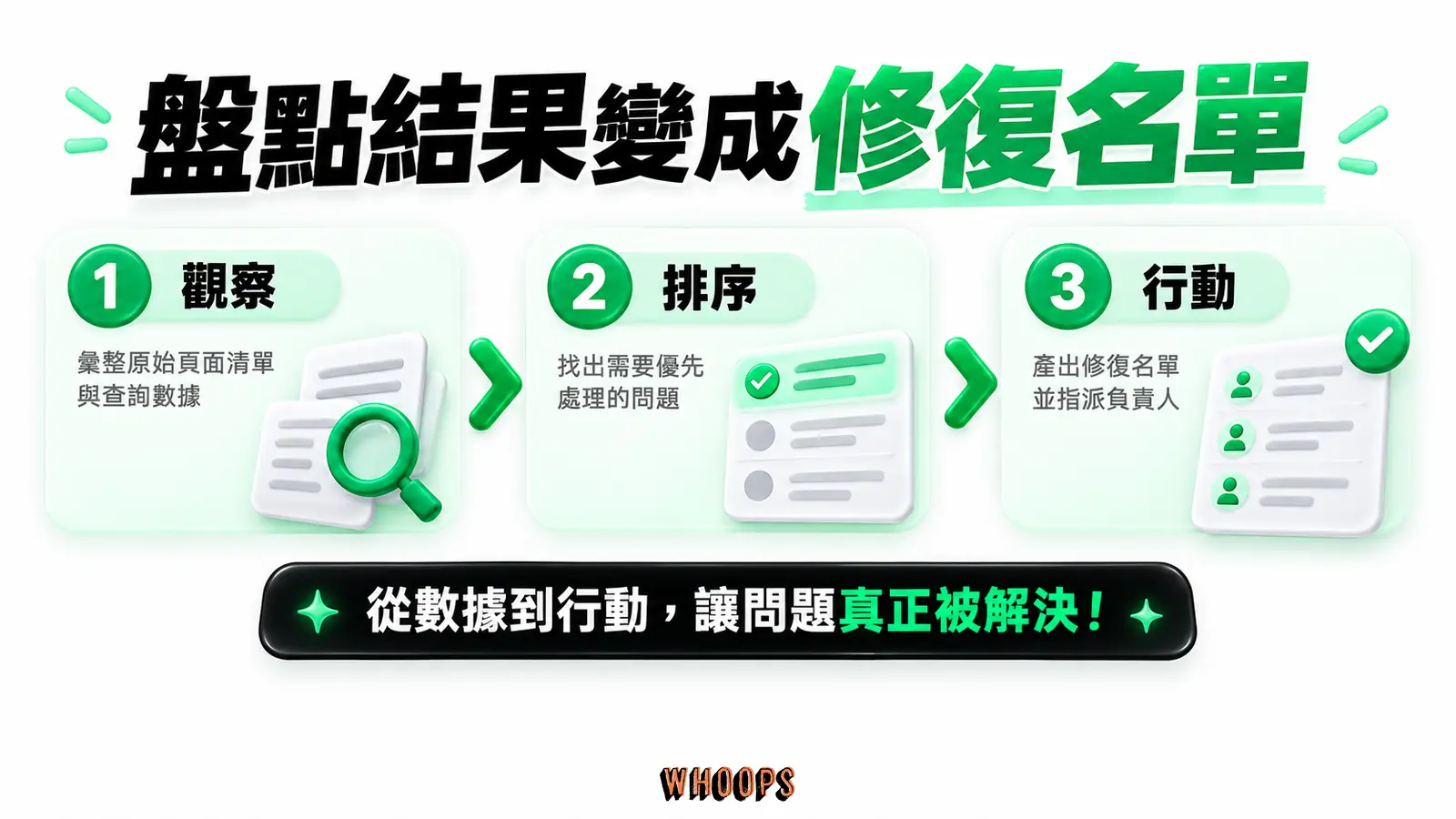 盤點結果變成修復名單：觀察、排序、行動