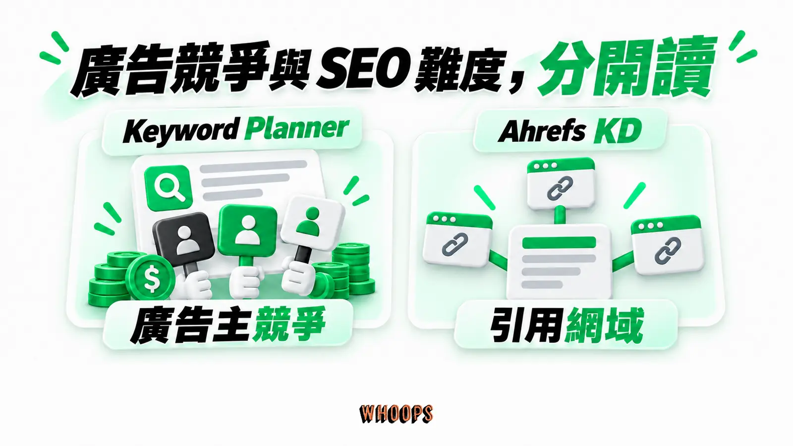 廣告競爭與 SEO 難度,分開讀:Keyword Planner 的廣告主競爭與 Ahrefs KD 的引用網域