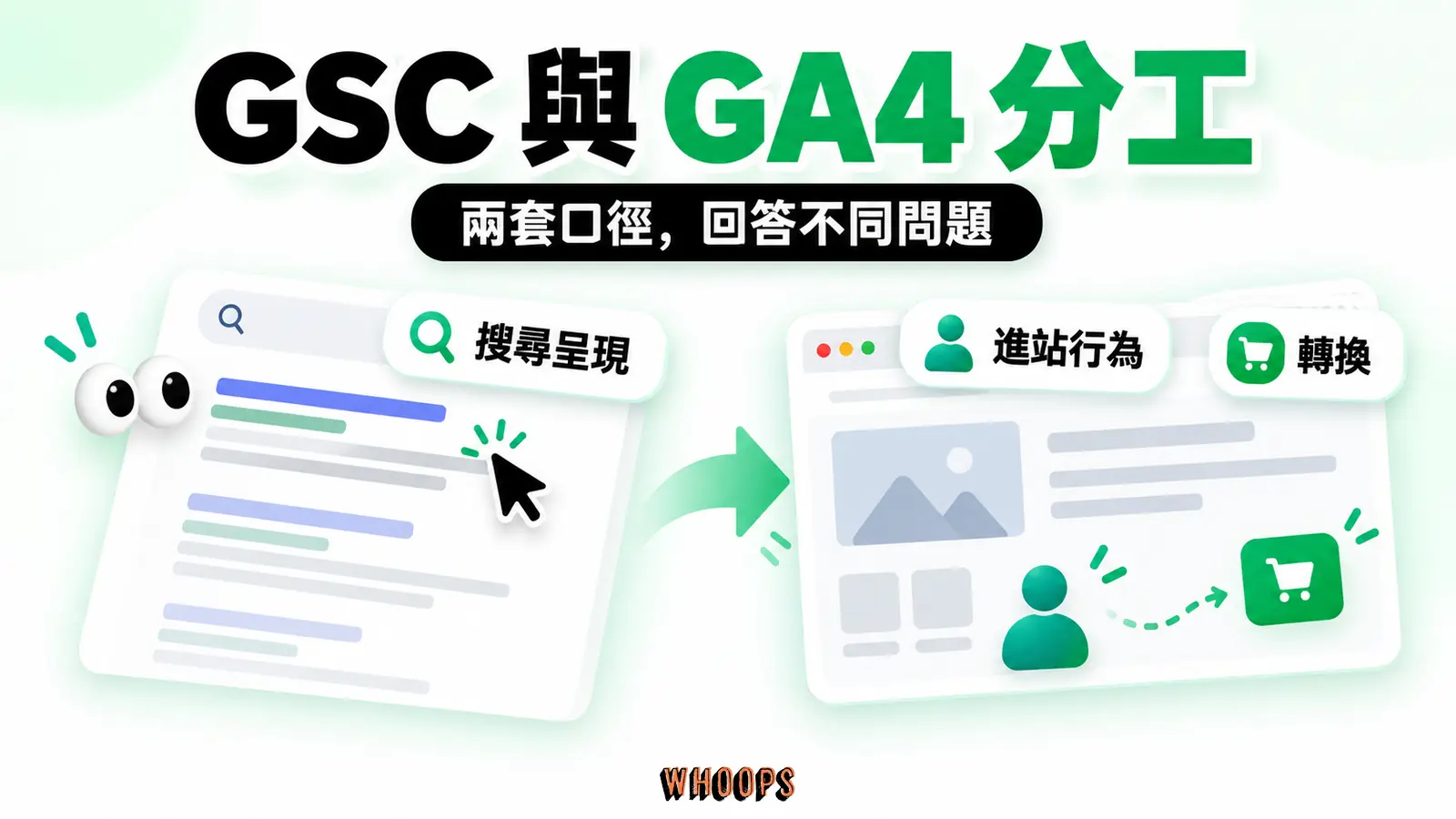 GSC 與 GA4 分工:搜尋呈現、進站行為、轉換