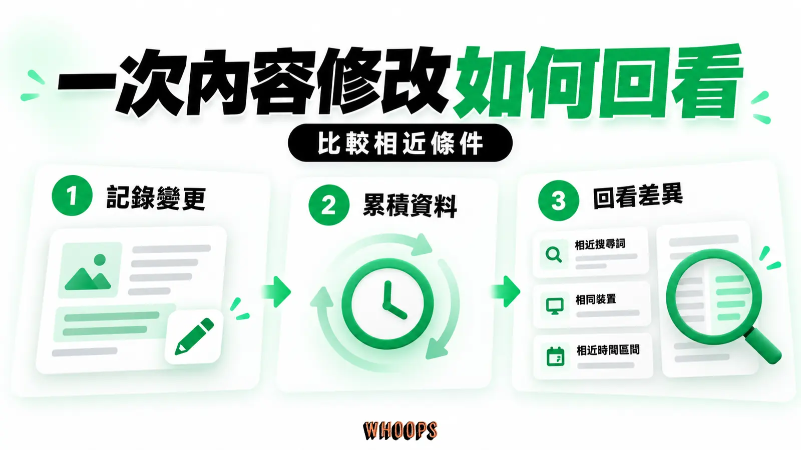 一次內容修改如何回看:記錄變更、累積資料、回看差異