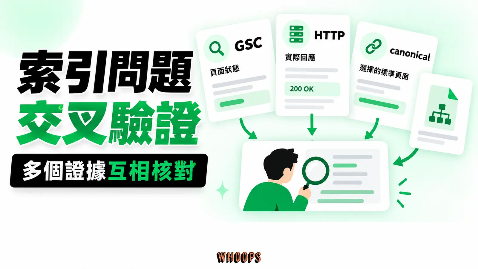索引問題交叉驗證:GSC、HTTP、canonical
