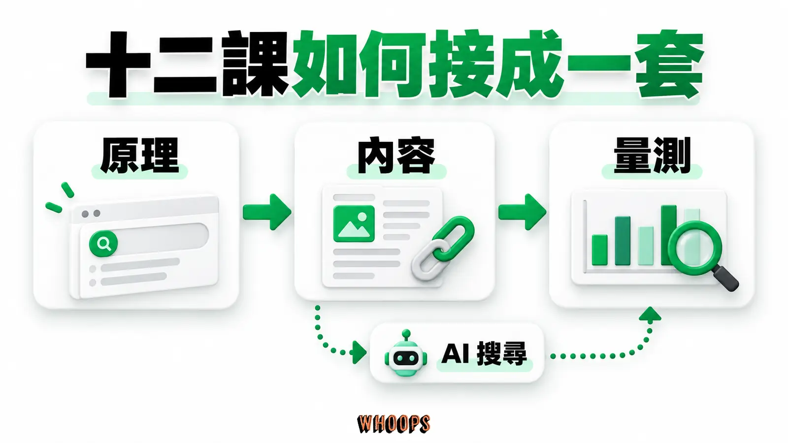 十二課如何接成一套：原理、內容、量測
