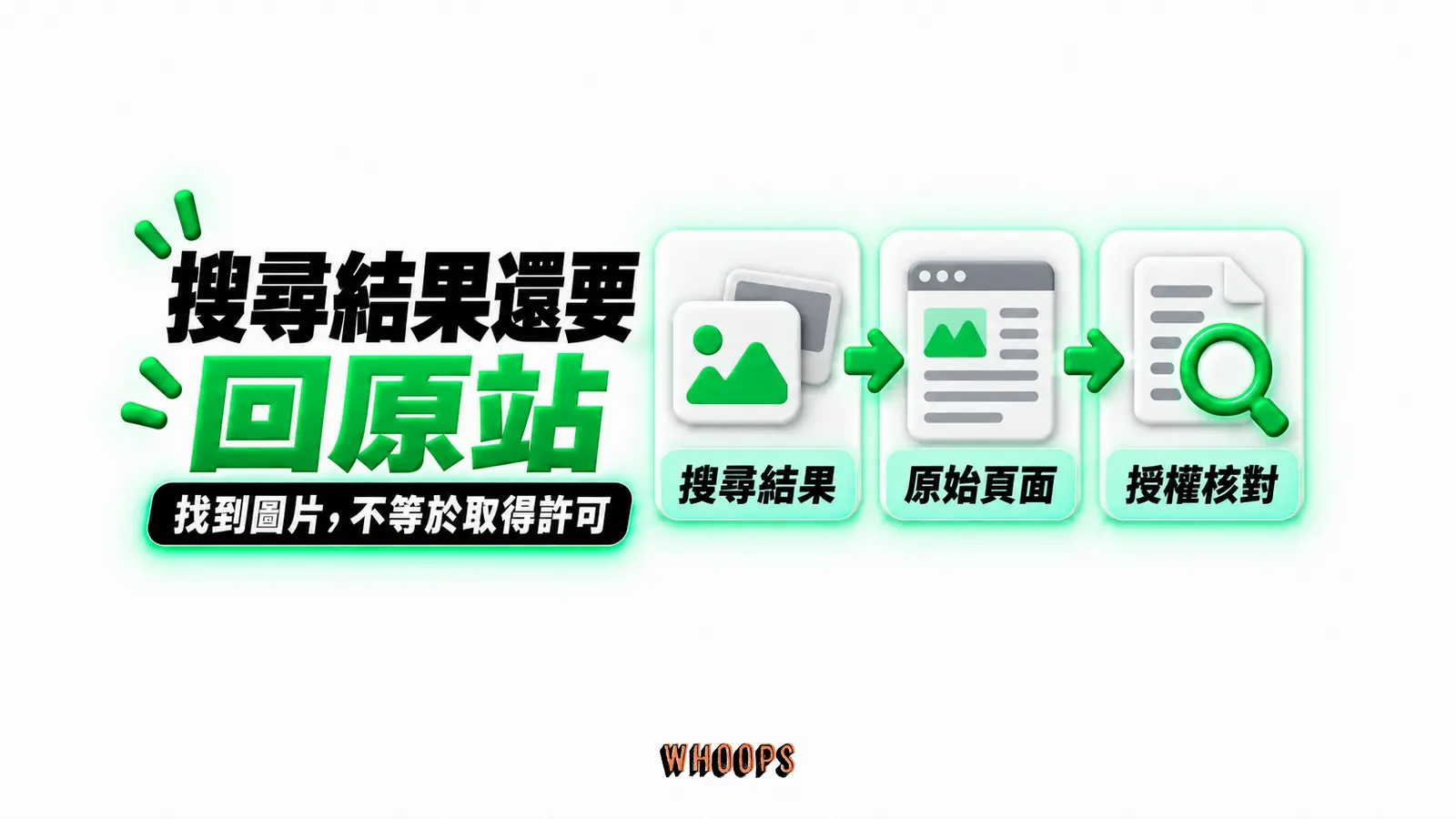 搜尋結果還要回原站：搜尋結果、原始頁面、授權核對
