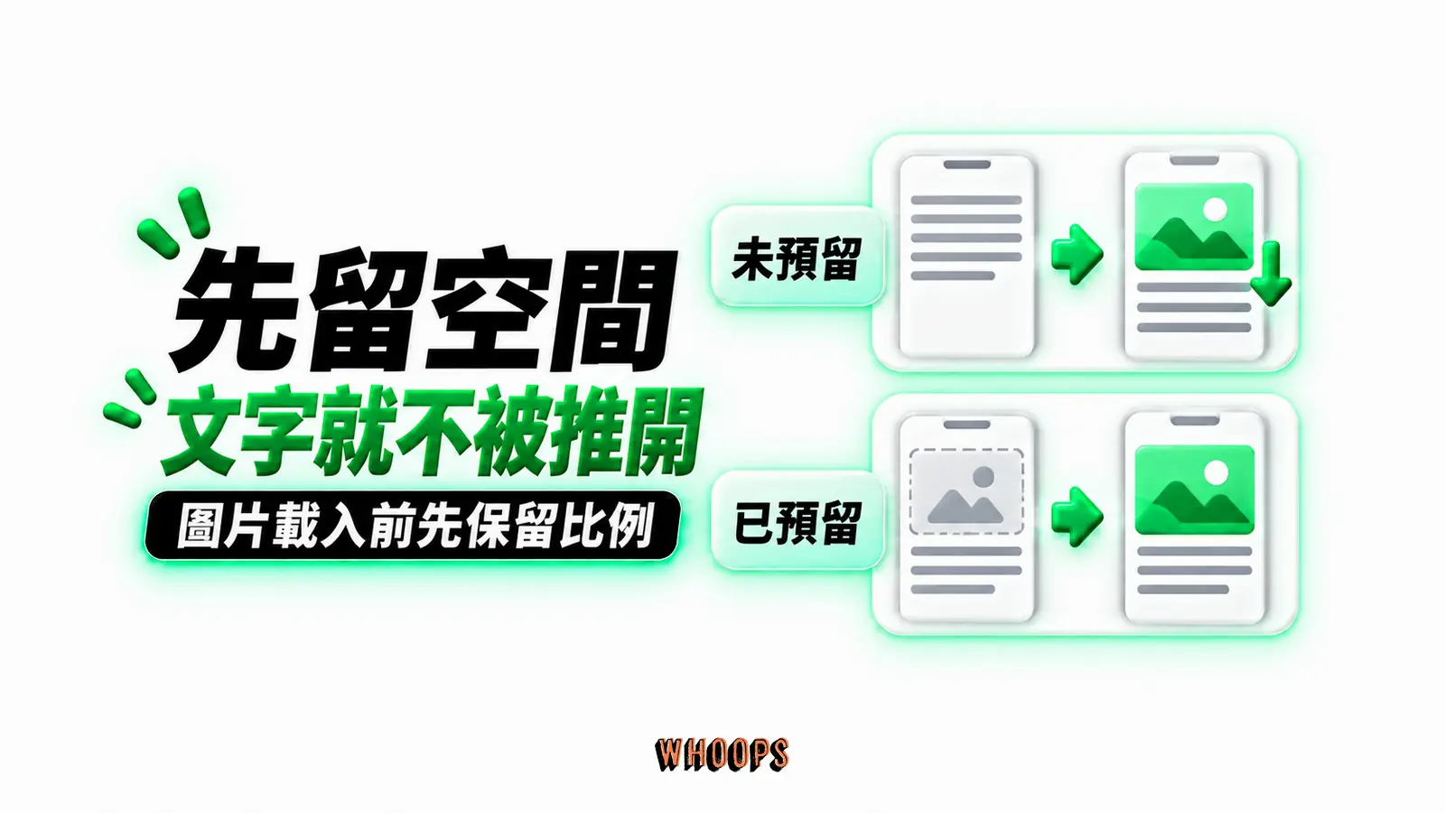 先留空間，文字就不被推開：未預留、已預留
