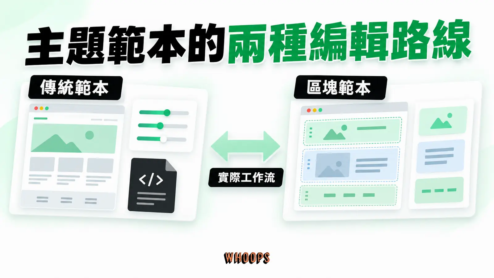 傳統與區塊主題採不同版面管理方式，應依工作流程與相容性選擇。