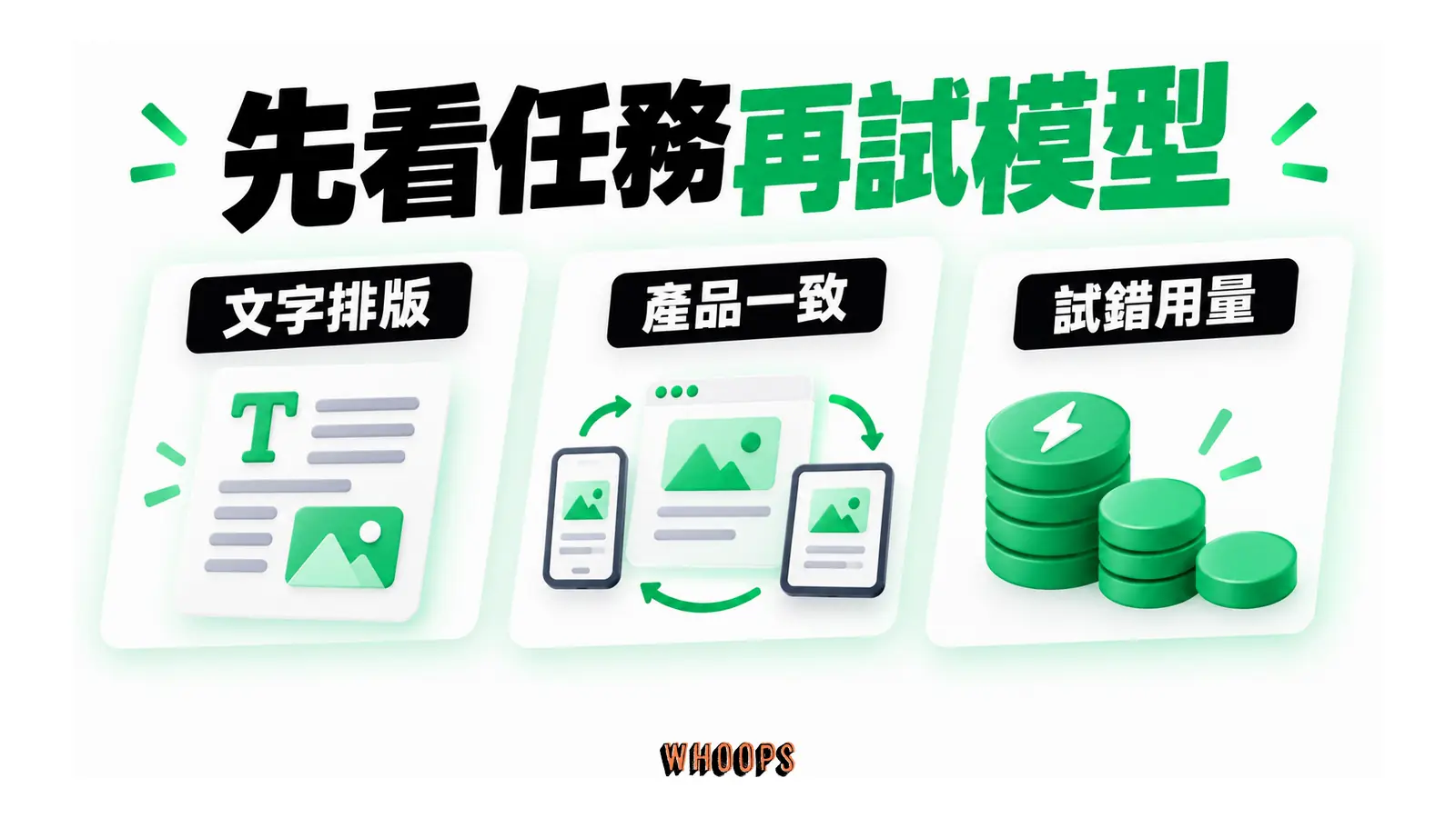 先看任務再試模型的概念圖，呈現文字排版；產品一致；試錯用量。