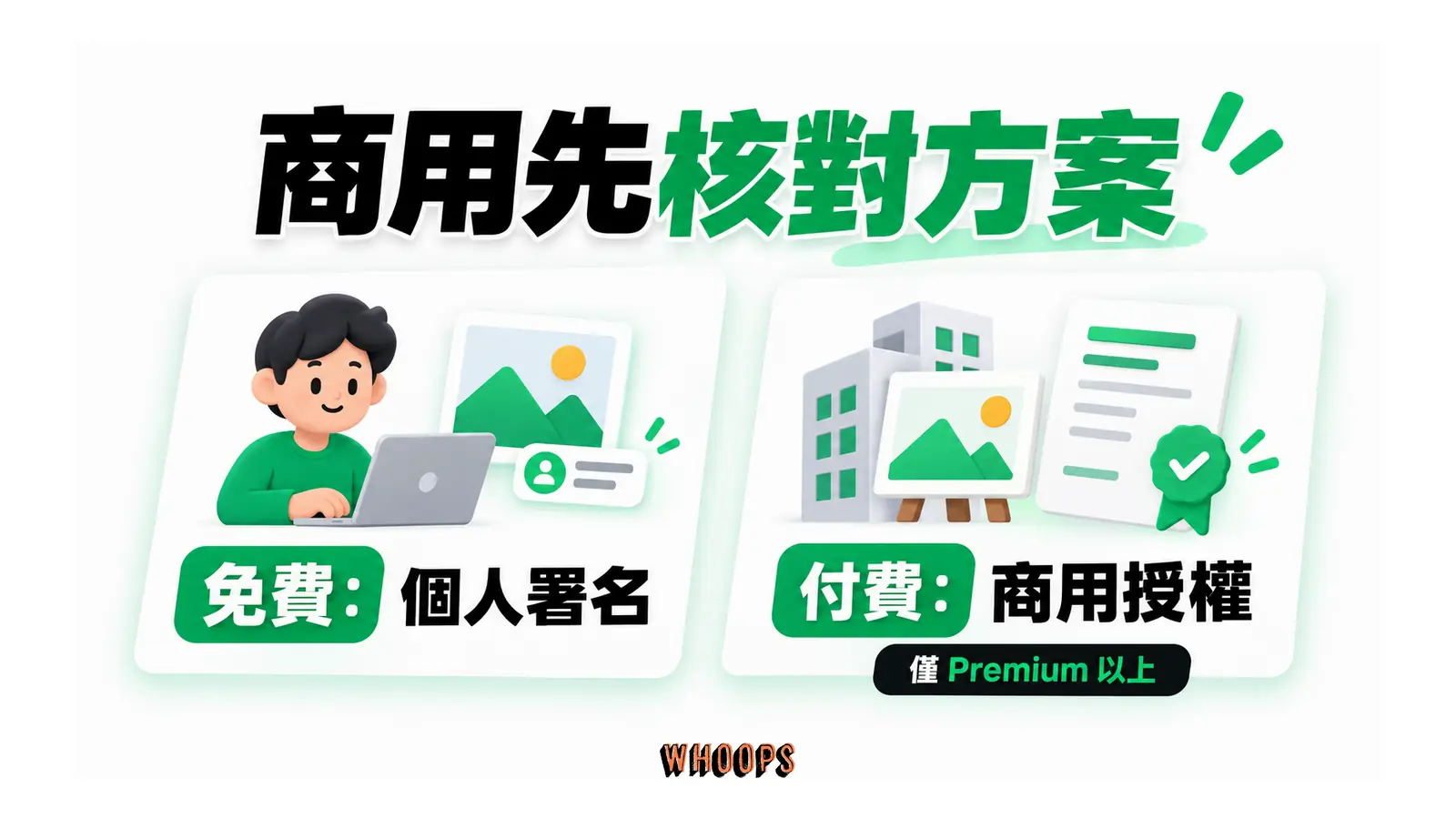 商用先核對方案的概念圖，呈現免費：個人署名；付費：商用授權。