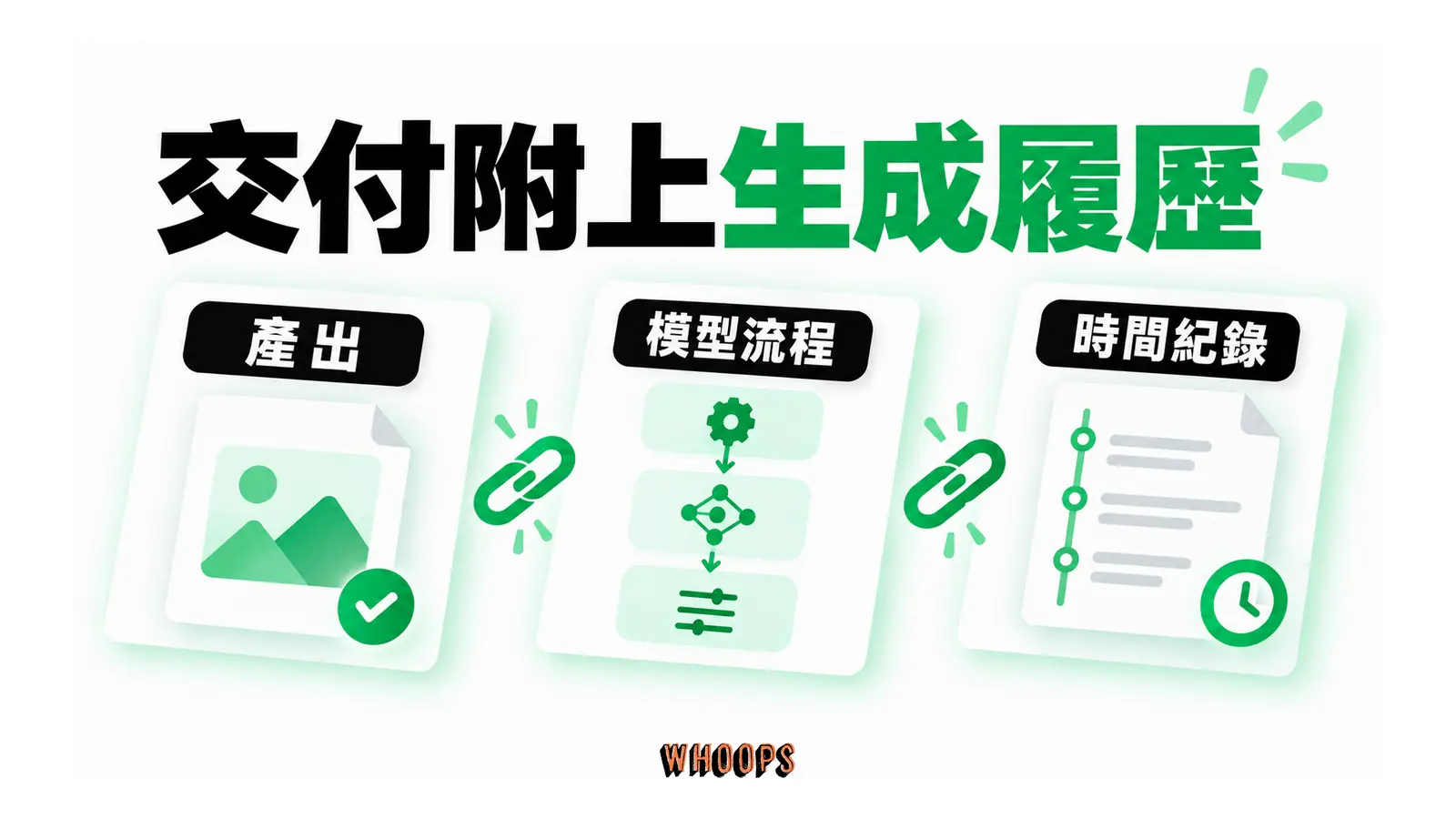 交付附上生成履歷的概念圖，呈現產出；模型流程；時間紀錄。