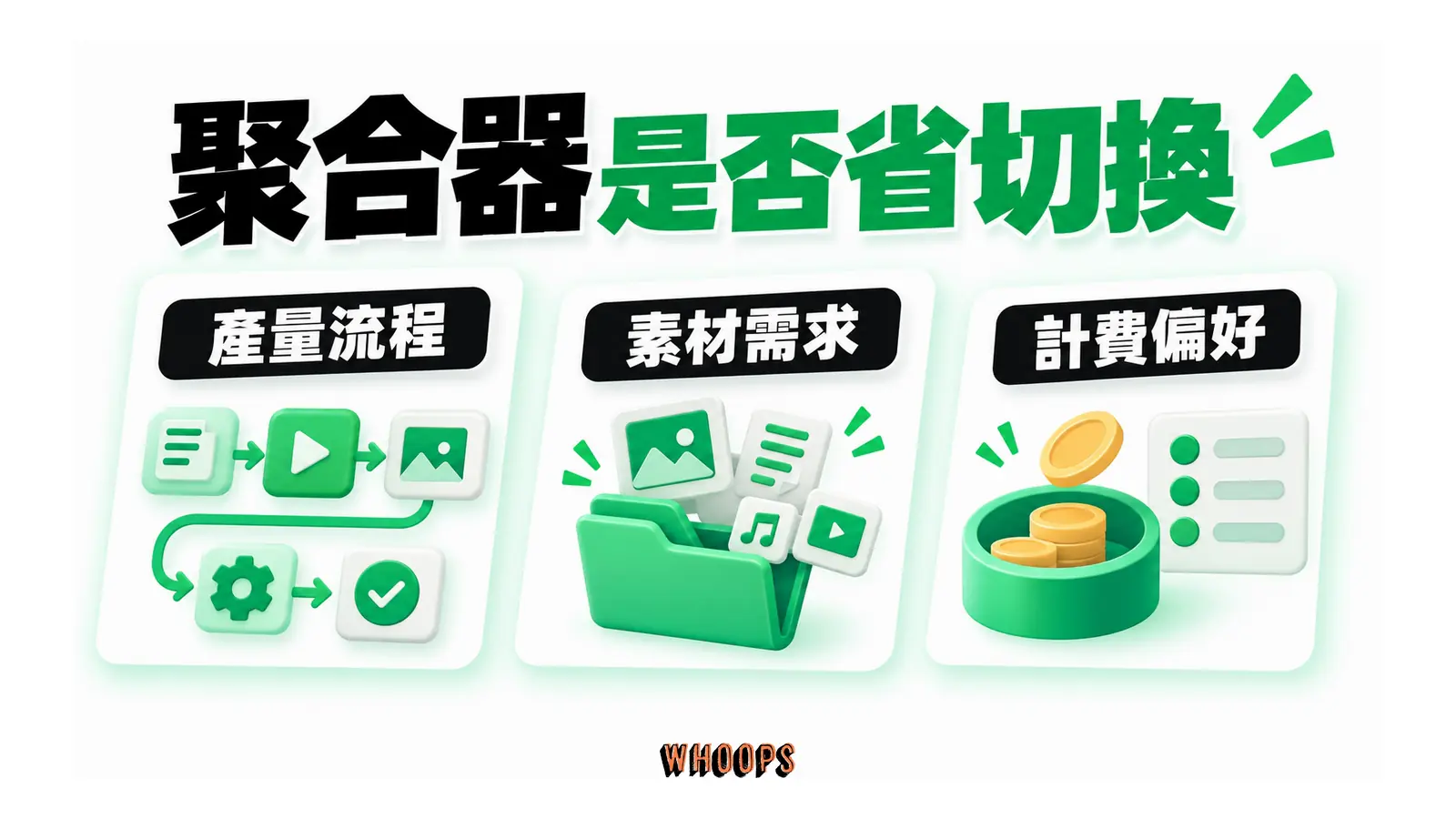 聚合器是否省切換的概念圖，呈現產量流程；素材需求；計費偏好。