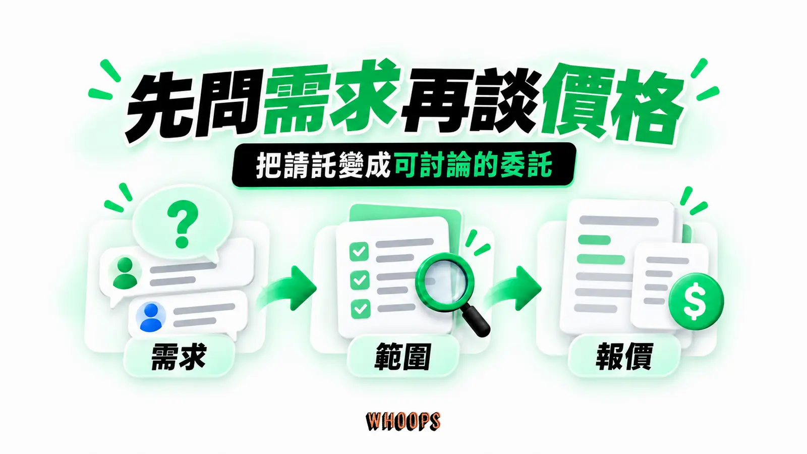 先問需求再談價格:需求、範圍、報價