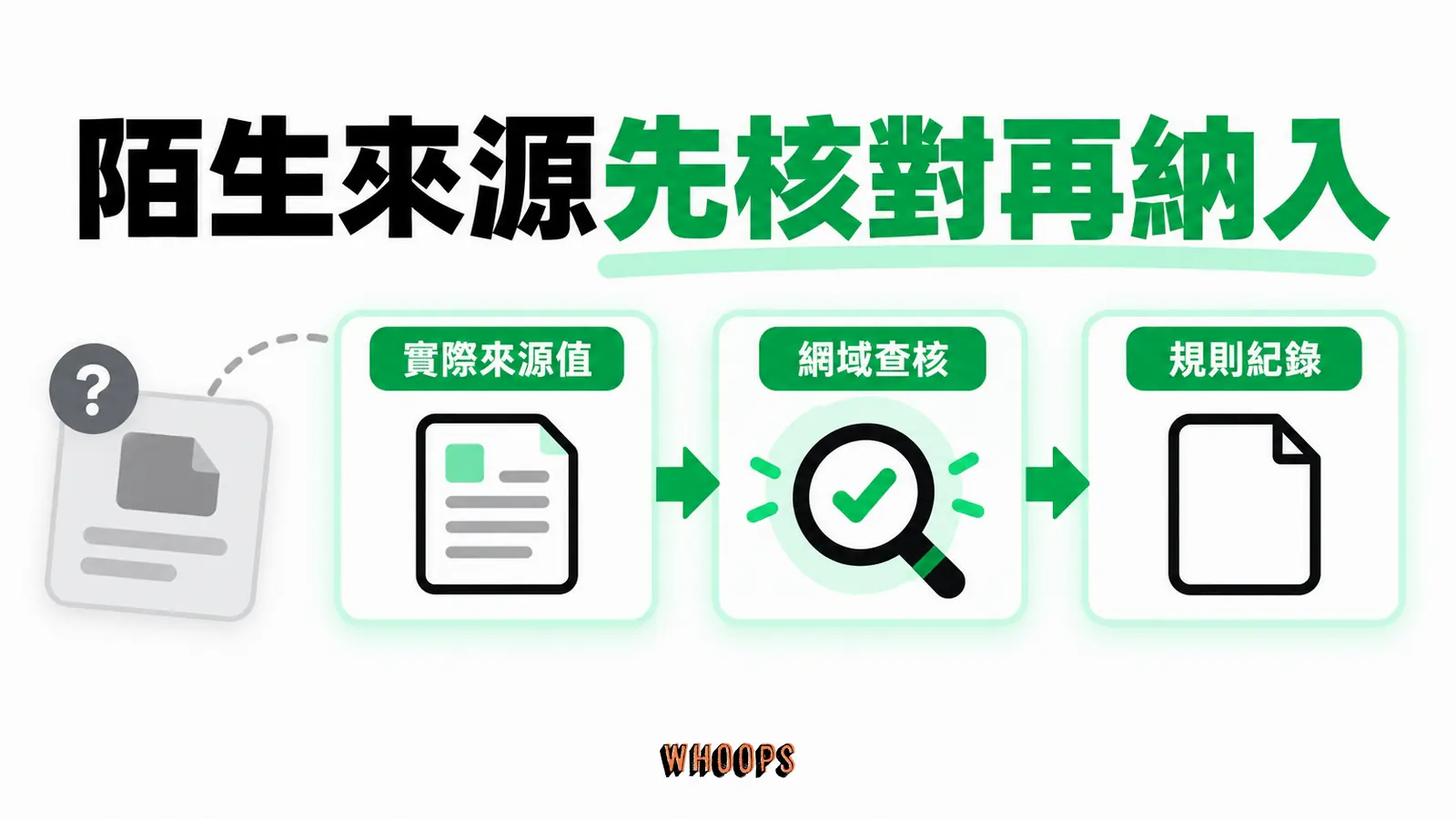 陌生來源先核對再納入:實際來源值、網域查核、規則紀錄