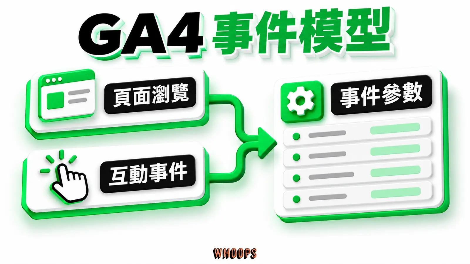 GA4 事件模型:頁面瀏覽、互動事件、事件參數