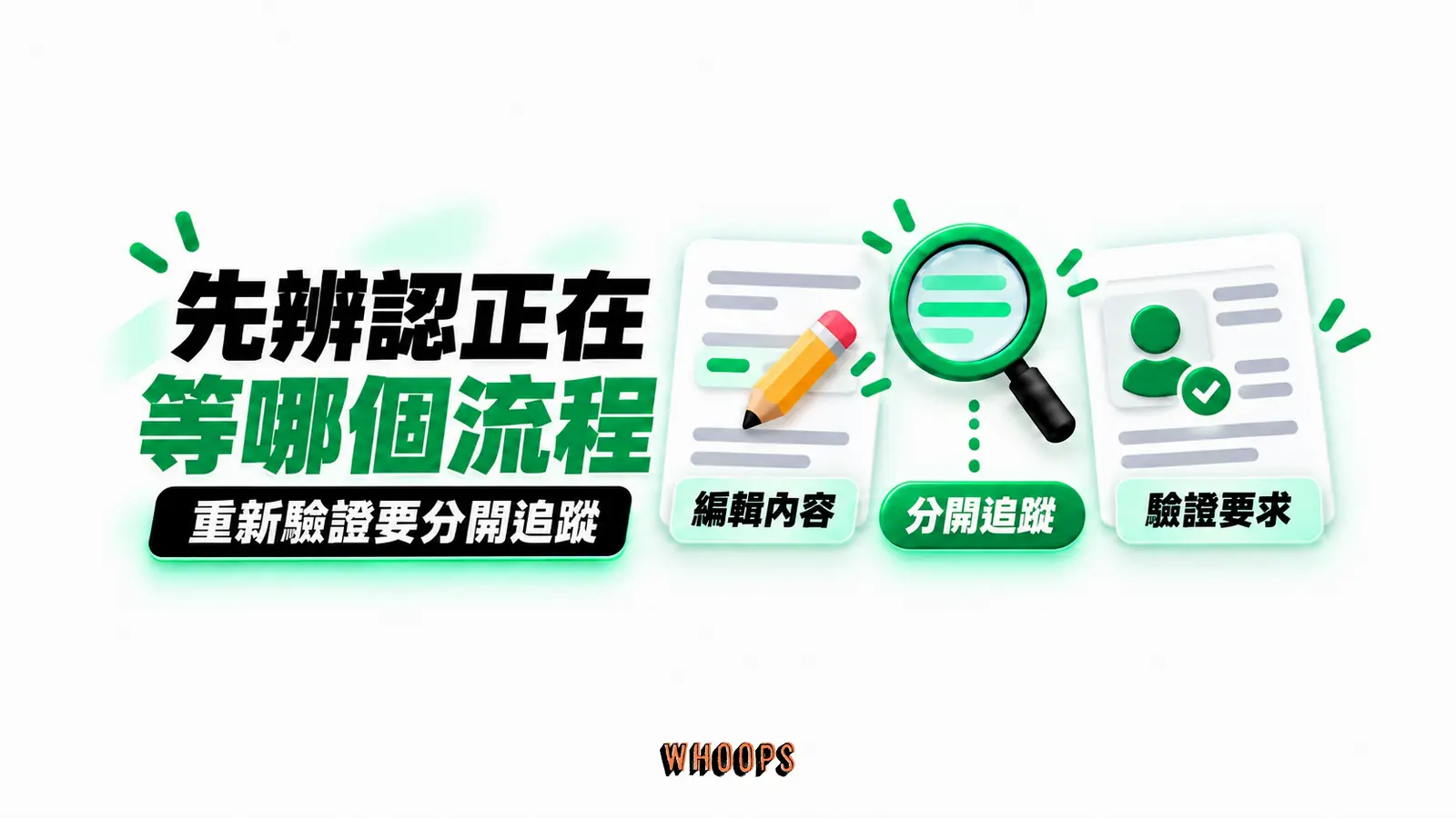 先辨認正在等哪個流程:編輯內容、驗證要求、分開追蹤