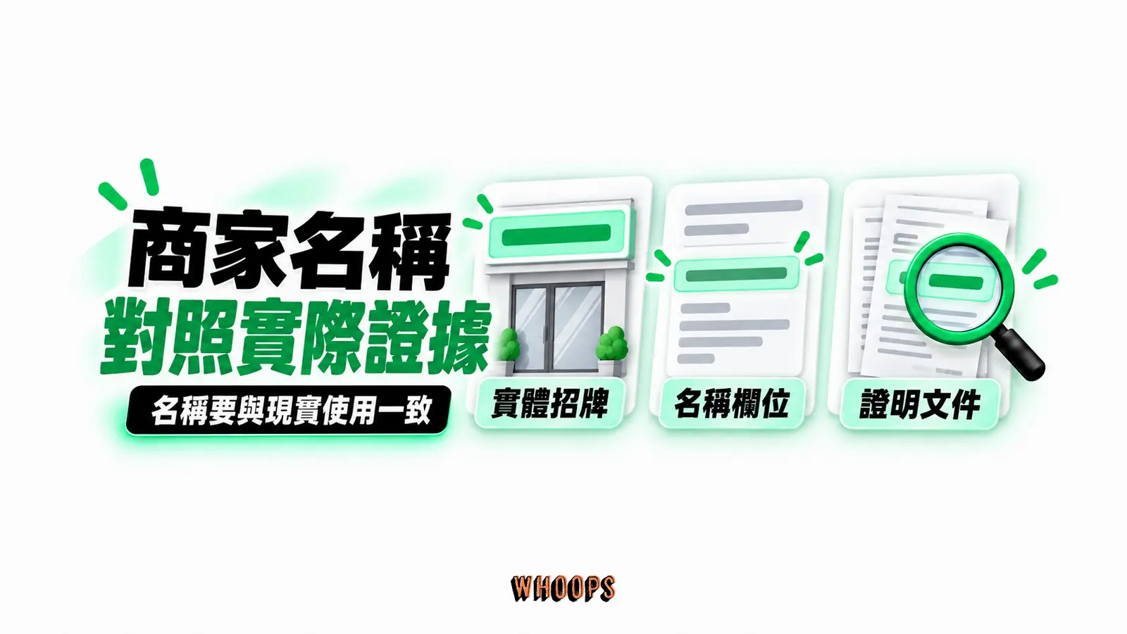 商家名稱對照實際證據:實體招牌、名稱欄位、證明文件