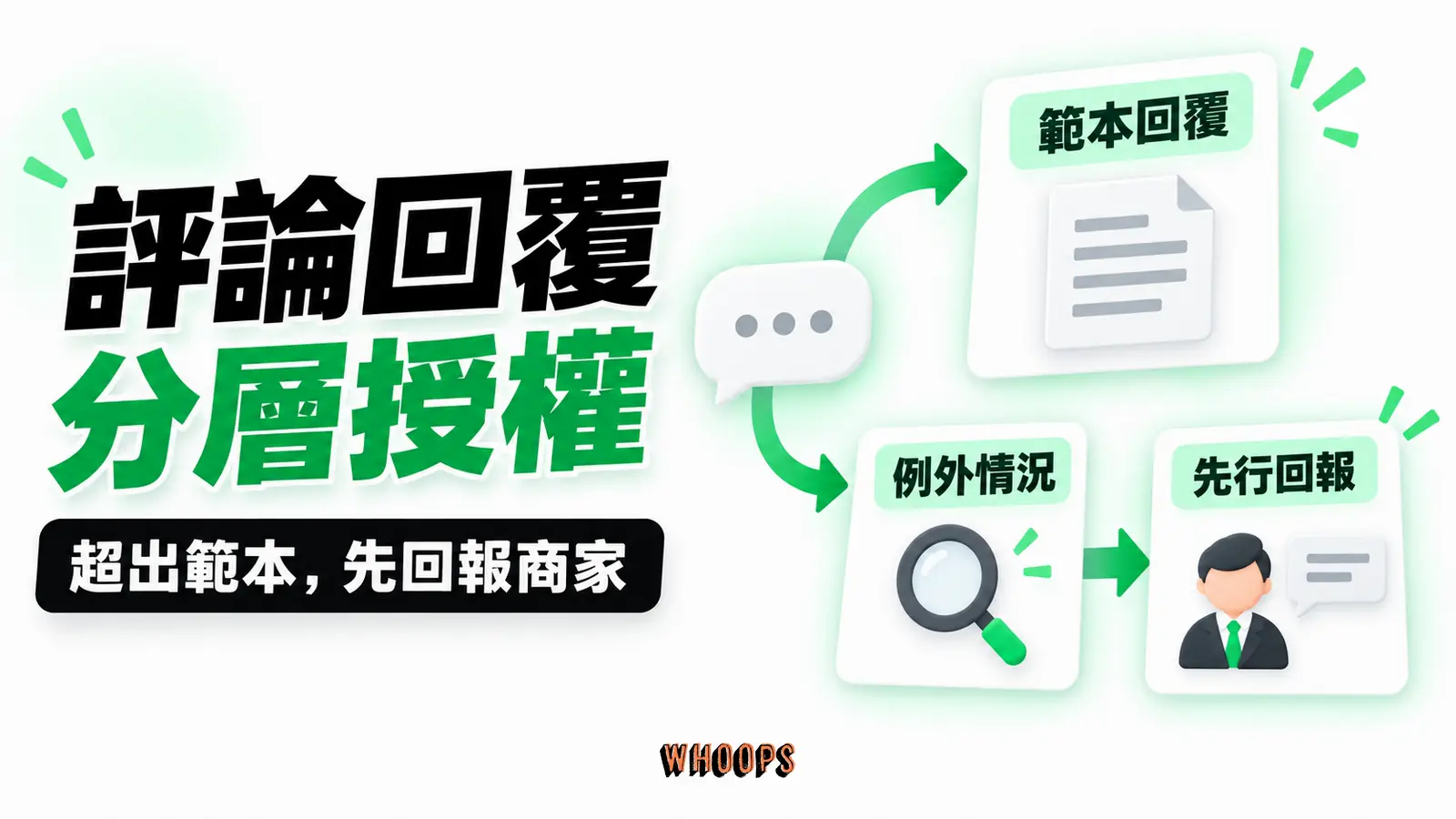 評論回覆分層授權:範本回覆、例外情況、先行回報
