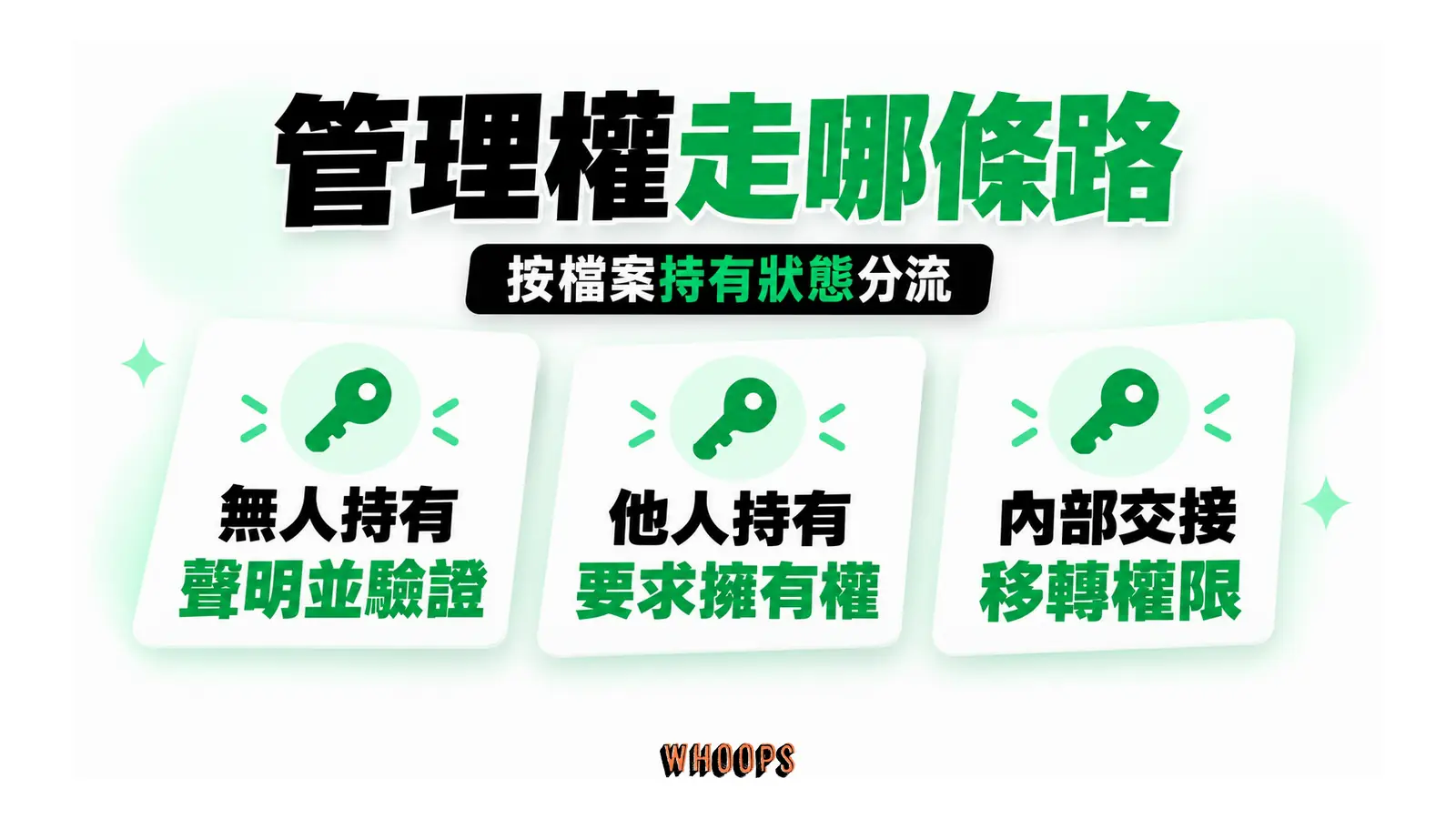 管理權走哪條路;按檔案持有狀態分流