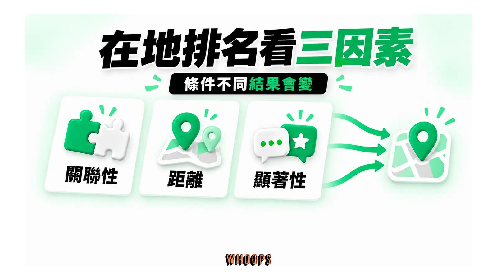 在地排名看三因素;條件不同結果會變