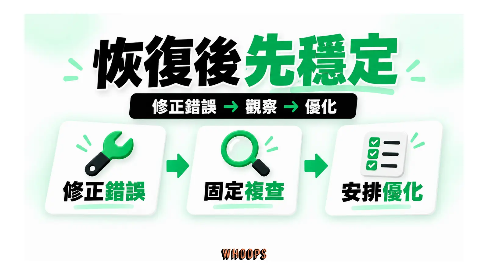 恢復後先穩定;修正錯誤 → 觀察 → 優化