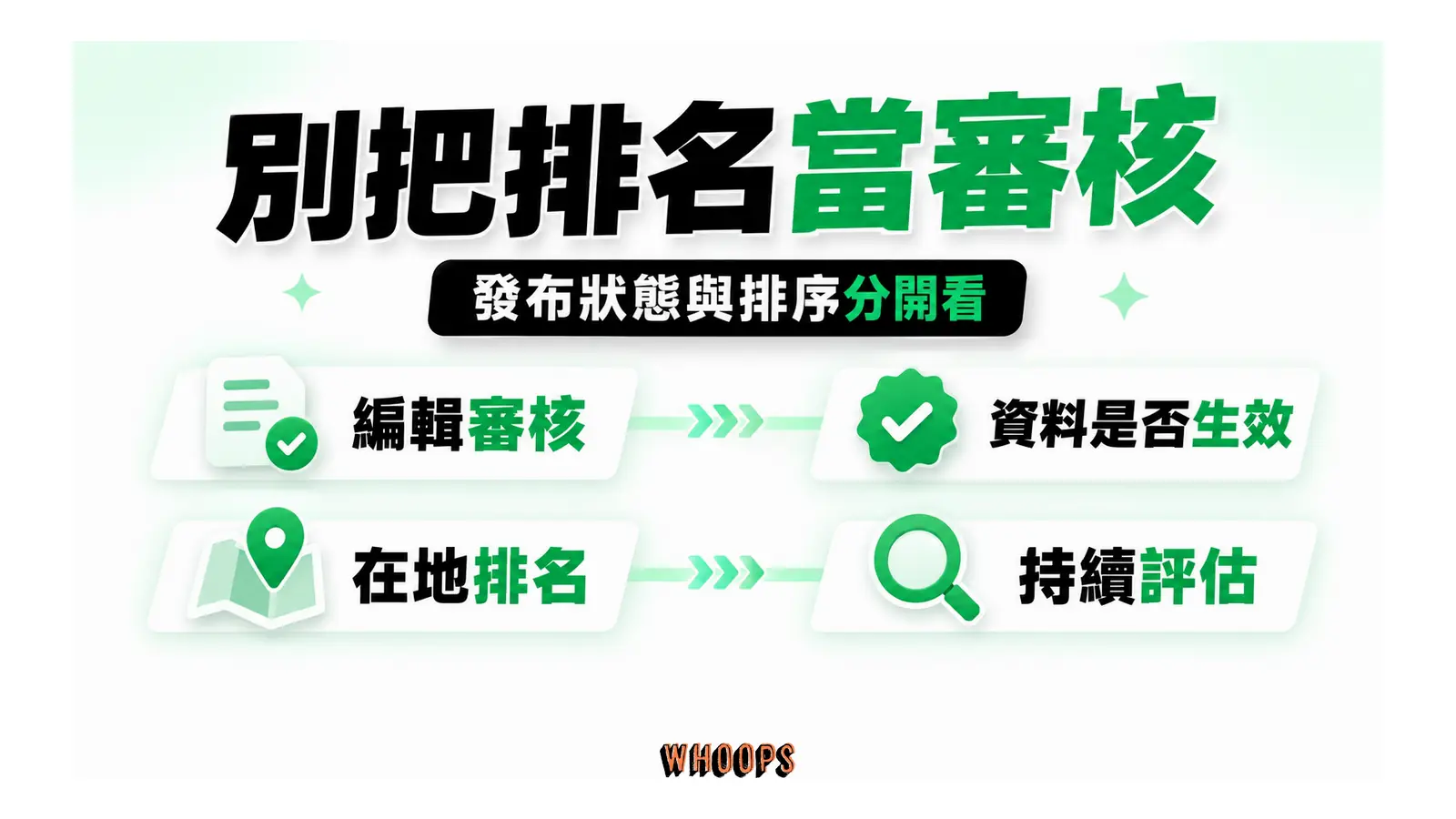 別把排名當審核;發布狀態與排序分開看