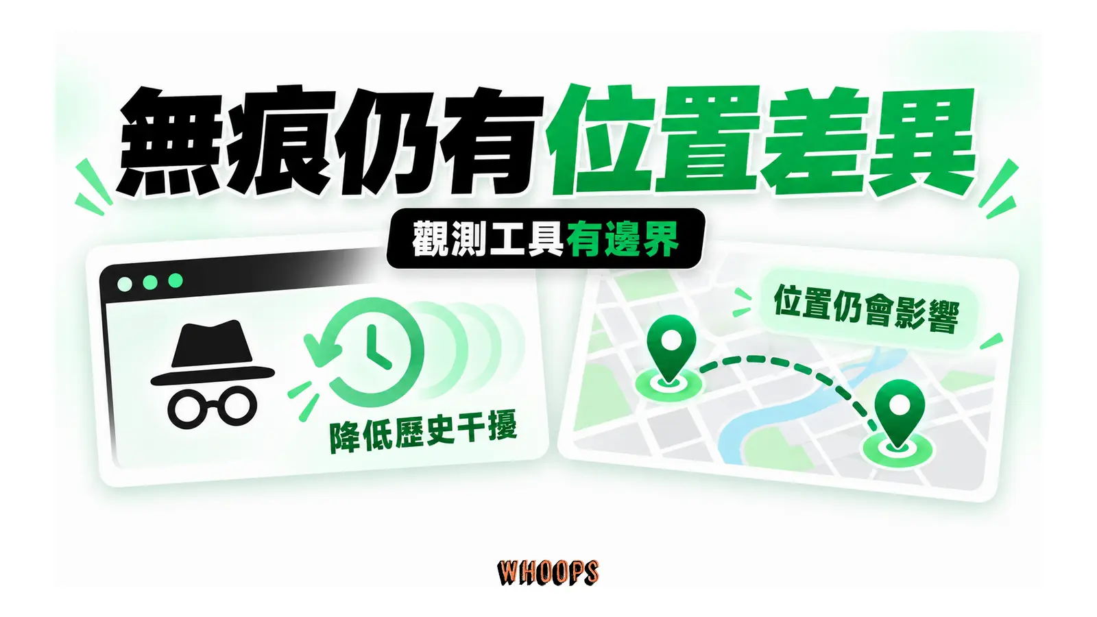 無痕仍有位置差異;觀測工具有邊界