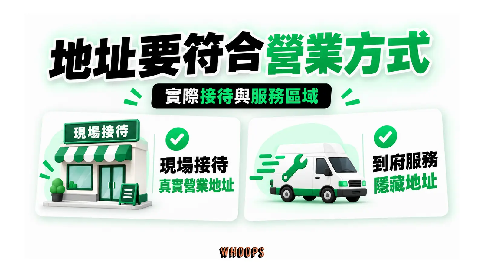 地址要符合營業方式;實際接待與服務區域