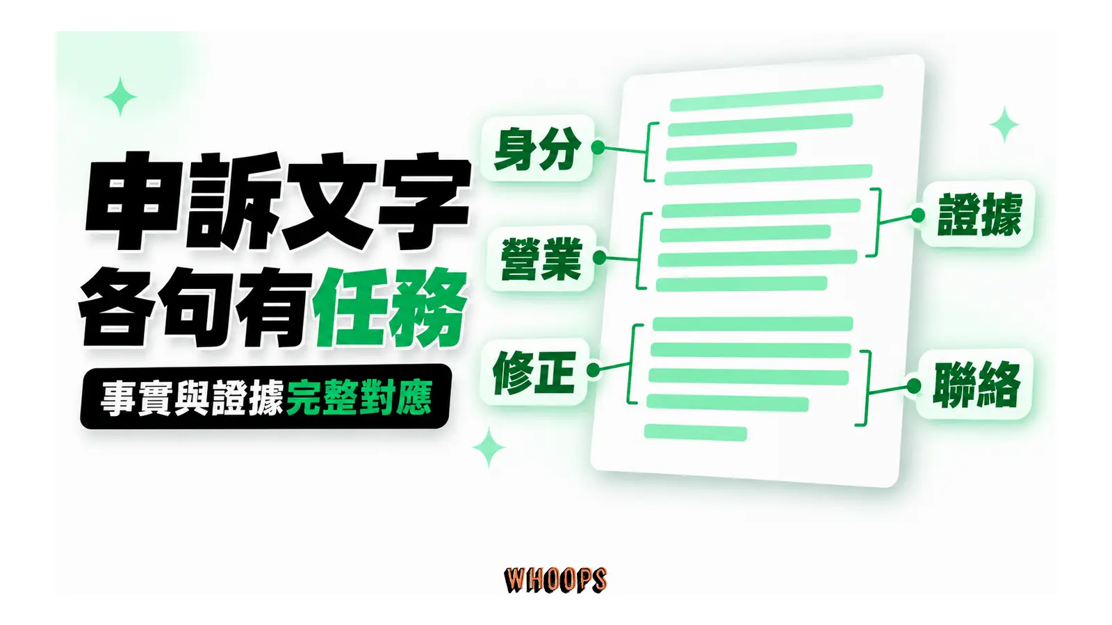 申訴文字各句有任務;事實與證據完整對應