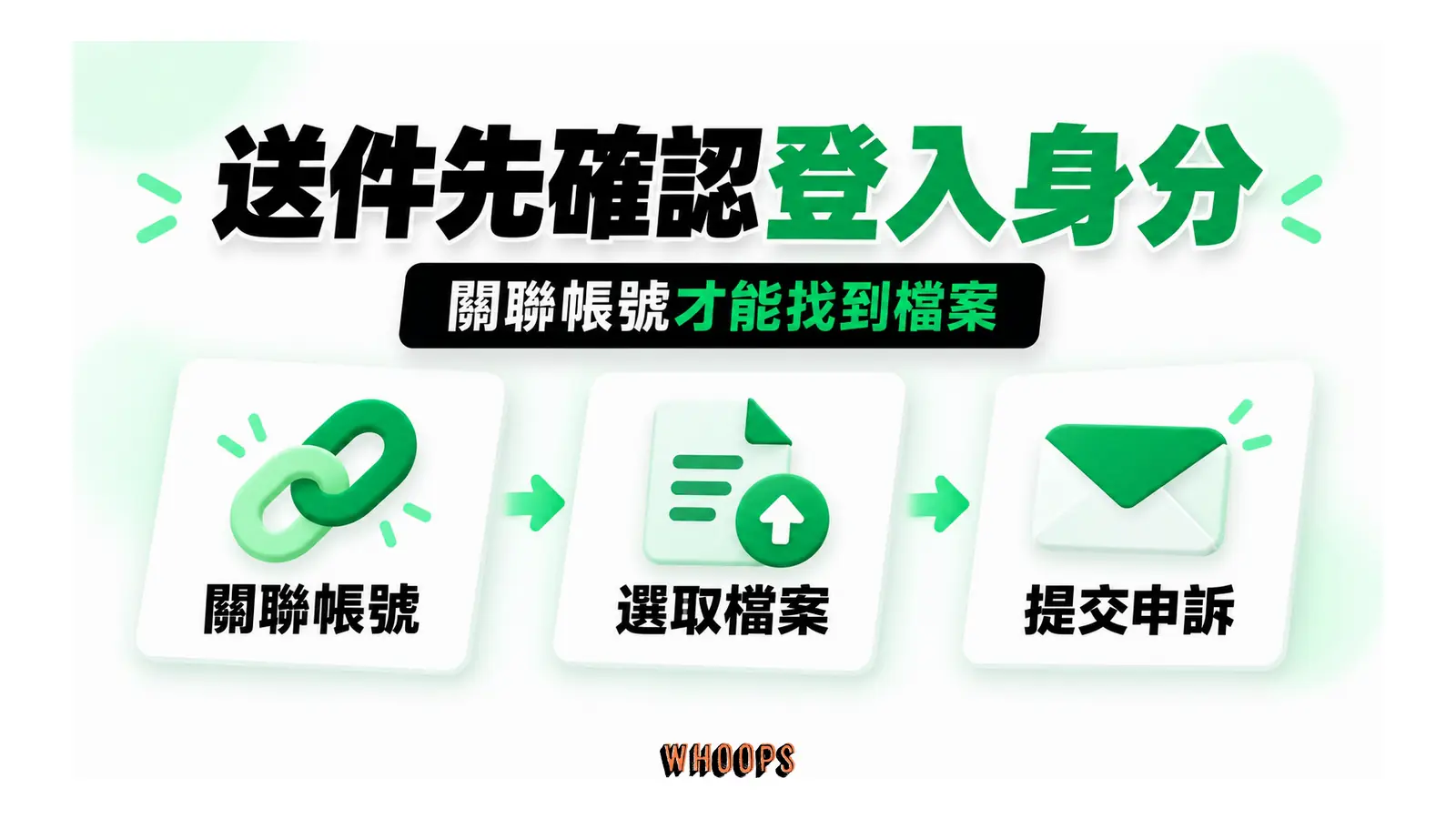 送件先確認登入身分;關聯帳號才能找到檔案
