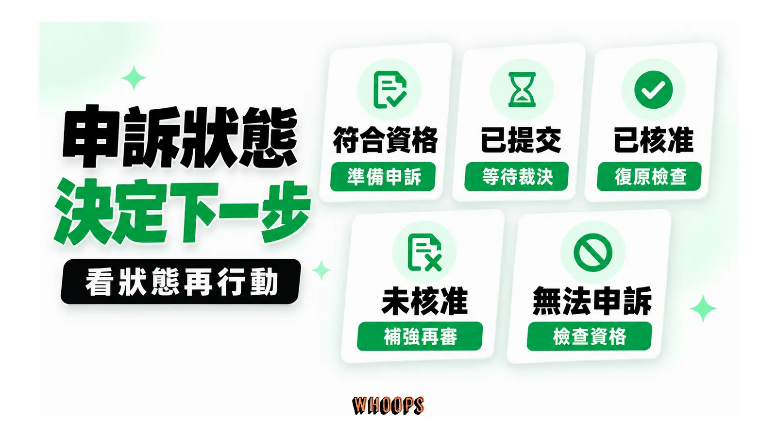 申訴狀態決定下一步;看狀態再行動